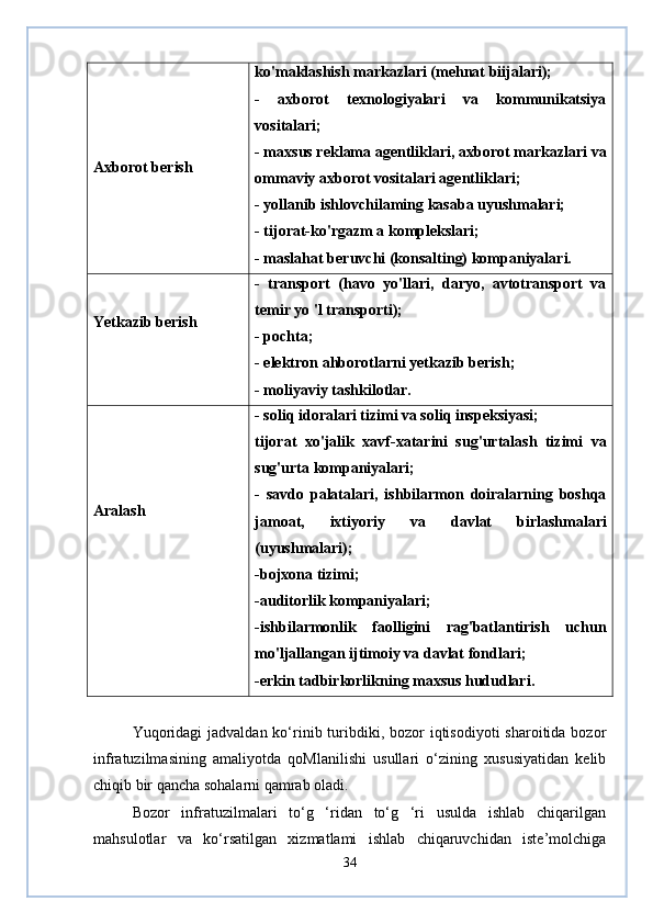 Axborot berish ko'maklashish markazlari (mehnat biijalari);
-   axborot   texnologiyalari   va   kommunikatsiya
vositalari;
- maxsus reklama agentliklari, axborot markazlari va
ommaviy axborot vositalari agentliklari;
- yollanib ishlovchilaming kasaba uyushmalari;
- tijorat-ko'rgazm a komplekslari;
- maslahat beruvchi (konsalting) kompaniyalari.
Yetkazib berish -   transport   (havo   yo'llari,   daryo,   avtotransport   va
temir yo 'l transporti);
- pochta;
- elektron ahborotlarni yetkazib berish;
- moliyaviy tashkilotlar.
Aralash - soliq idoralari tizimi va soliq inspeksiyasi;
tijorat   xo'jalik   xavf-xatarini   sug'urtalash   tizimi   va
sug'urta kompaniyalari;
-   savdo   palatalari,   ishbilarmon   doiralarning   boshqa
jamoat,   ixtiyoriy   va   davlat   birlashmalari
(uyushmalari);
-bojxona tizimi;
-auditorlik kompaniyalari;
-ishbilarmonlik   faolligini   rag'batlantirish   uchun
mo'ljallangan ijtimoiy va davlat fondlari;
-erkin tadbirkorlikning maxsus hududlari.
Yuqoridagi  jadvaldan  ko‘rinib turibdiki, bozor  iqtisodiyoti  sharoitida bozor
infratuzilmasining   amaliyotda   qoMlanilishi   usullari   o‘zining   xususiyatidan   kelib
chiqib bir qancha sohalarni qamrab oladi.
Bozor   infratuzilmalari   to‘g   ‘ridan   to‘g   ‘ri   usulda   ishlab   chiqarilgan
mahsulotlar   va   ko‘rsatilgan   xizmatlami   ishlab   chiqaruvchidan   iste’molchiga
34 
