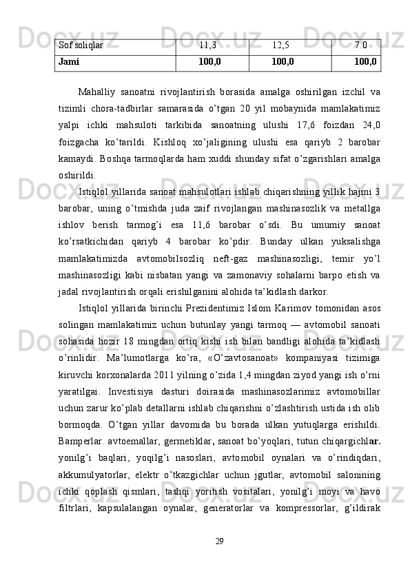 Sof soli q lar 11,3 12,5 7.0
Jami 100,0 100,0 100,0
Mahalliy   sanoatni   rivojlantirish   borasida   amalga   oshirilgan   izchil   va
tizimli   chora-tadbirlar   samarasida   o’tgan   20   yil   mobaynida   mamlakatimiz
yalpi   ichki   mahsuloti   tarkibida   sanoatning   ulushi   17,6   foizdan   24,0
foizgacha   ko’tarildi.   Kishloq   xo’jaligining   ulushi   esa   qariyb   2   barobar
kamaydi.   Boshqa   tarmoqlarda   ham   xuddi   shunday   sifat   o’zgarishlari   amalga
oshirildi.
Istiqlol   yillarida   sanoat   mahsulotlari   ishlab   chiqarishning   yillik   hajmi   3
barobar,   uning   o’tmishda   juda   zaif   rivojlangan   mashinasozlik   va   metallga
ishlov   berish   tarmog’i   esa   11,6   barobar   o’sdi.   Bu   umumiy   sanoat
ko’rsatkichidan   qariyb   4   barobar   ko’pdir.   Bunday   ulkan   yuksalishga
mamlakatimizda   avtomobilsozliq   neft-gaz   mashinasozligi,   temir   yo’l
mashinasozligi   kabi   nisbatan   yangi   va   zamonaviy   sohalarni   barpo   etish   va
jadal rivojlantirish orqali erishilganini alohida ta’kidlash darkor.
Istiqlol   yillarida   birinchi   Prezidentimiz   Islom   Ka rimov   tomonidan   asos
solingan   mamlakatimiz   uchun   butunlay   yangi   tarmoq   —   avtomobil   sanoati
sohasida   hozir   18   mingdan   ortiq   kishi   ish   bilan   bandligi   alohida   ta’kidlash
o’rinlidir.   Ma’lumotlarga   ko’ra,   «O’zavtosanoat»   kompaniyasi   tizimiga
kiruvchi korxonalarda 2011 yilning o’zida 1,4 mingdan ziyod yangi ish o’rni
yaratilgai.   Investisiya   dasturi   doirasida   mashinasozlarimiz   avtomobillar
uchun zarur ko’plab detallarni ishlab chiqarishni  o’zlashtirish ustida ish olib
bormoqda.   O’tgan   yillar   davomida   bu   borada   ulkan   yutuqlarga   erishildi.
Bamperlar.   avtoemallar,   germetiklar ,   sanoat   bo’yoqlari,   tutun   chiqargichl ar.
yonilg’i   baqlari,   yoqilg’i   nasoslari,   avto mobil   oynalari   va   o’rindiqdari,
akkumulyatorlar,   elektr   o’tkazgichlar   uchun   jgutlar,   avtomobil   salonining
ichki   qoplash   qismlari,   tashqi   yoritish   vositalari,   yonilg’i   moyi   va   havo
filtrlari,   kapsulalangan   oynalar,   generatorlar   va   kompressorlar,   g’ildirak
29