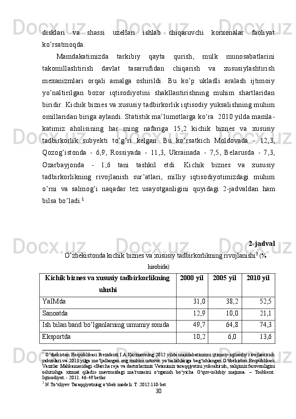 disklari   va   shassi   uzellari   ishlab   chiqaruvchi   korxonalar   faoliyat
ko’rsatmoqda.
Mamdakatimizda   tarkibiy   qayta   qurish,   mulk   munosabatlarini
takomillashtirish   davlat   tasarrufidan   chiqarish   va   xususiylashtirish
mexanizmlari   orqali   amalga   oshirildi.   Bu   ko’p   ukladli   aralash   ijtimoiy
yo’naltirilgan   bozor   iqtisodiyotini   shakllantirishning   muhim   shartlaridan
biridir.  Kichik biznes va xususiy tadbirkorlik iqtisodiy yuksalishning muhim
omillaridan biriga aylandi. Statistik ma’lumotlarga ko’ra  2010 yilda mamla -
katimiz   a h olisining   h ar   ming   nafariga   15,2   ki chik   biznes   va   xususiy
tadbirkorlik   subyekti   t o’g’ ri   kelgan.   Bu   ko’rsatkich   Moldovada   -   12,3,
Qozo g’ istonda   -   6,9,   Rossiyada   -   11,3,   Ukrainada   -   7,5,   Belarusda   -   7,3,
Ozarbayjonda   -   1,6   tani   tashkil   etdi.   Kichik   biznes   va   xususiy
tadbirkorlikning   rivojlanish   sur’atlari,   milliy   iqtisodiyotimizdagi   muhim
o’rni   va   salmo g’ i   naqadar   tez   usayotganligini   q uyidagi   2-jadvaldan   ha m
bilsa bo’ladi. 1
2-jadval
O’zbekistonda kichik biznes va xususiy tadbirkorlikning rivojlanishi 2
  (%
hisobida)
Kichik biznes va xususiy  t adbirkorlikning
ulushi 2000 yil 2005 yil 2010 yil
YaIMda 31,0 38,2 52,5
Sanoatda 12,9 10,0 21,1
Ish bilan band b o’ lgan l arning umumiy sonida 49,7 64,8 74,3
Eksportda 10,2 6,0 13,6
1
  O‘zbekiston Respublikasi Prezidenti I.A.Karimovning 2012 yilda mamlakatimizni ijtimoiy-iqtisodiy rivojlantirish
yakunlari va 2013 yilga mo‘ljallangan eng muhim ustuvor yo‘nalishlariga bag‘ishlangan O‘zbekiston Respublikasi
Vazirlar Mahkamasidagi «Barcha reja va dasturlarimiz Vatanimiz taraqqiyotini yuksaltirish, xalqimiz farovonligini
oshirishga   xizmat   qiladi»   mavzusidagi   ma’ruzasini   o‘rganish   bo‘yicha   O‘quv-uslubiy   majmua.   –   Toshkent:
Iqtisodiyot. - 2011. 46-49 betlar
2
 N.To‘xliyev Taraqqiyotning o‘zbek modeli. T.:2012.110-bet 
30