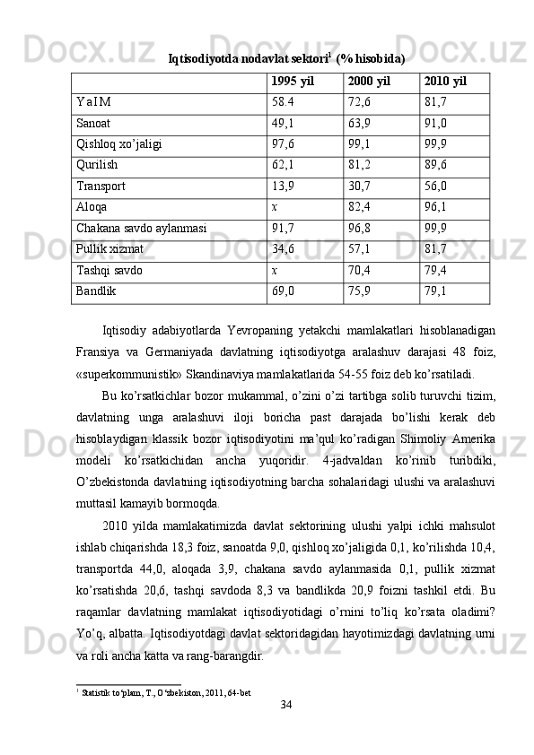 Iqtisodiyotda nodavlat sektori 1
 (% hisobida)
1995 yil 2000 yil 2010 yil
Y a I M 58.4 72,6 81,7
Sanoat 49,1 63,9 91,0
Q ishloq xo’jaligi 97,6 99,1 99,9
Qu rilish 62,1 81,2 89,6
Transport 13,9 30,7 56,0
Alo q a x 82,4 96,1
Chakana savdo aylanmasi 91,7 96,8 99,9
Pullik xizmat 34,6 57,1 81,7
Tash q i savdo x 70,4 79,4
Bandlik 69,0 75,9 79,1
Iqtisodiy   adabiyotlarda   Yevropaning   yetakchi   mamlakatlari   hisoblanadigan
Fransiya   va   Germaniyada   davlatning   iqtisodiyotga   aralashuv   darajasi   48   foiz,
«superkommunistik» Skandinaviya mamlakatlarida 54-55 foiz deb ko’rsatiladi.
Bu ko’rsatkichlar  bozor  mukammal, o’zini  o’zi tartibga solib turuvchi  tizim,
davlatning   unga   aralashuvi   iloji   boricha   past   darajada   bo’lishi   kerak   deb
hisoblaydigan   klassik   bozor   iqtisodiyotini   ma’qul   ko’radigan   Shimoliy   Amerika
modeli   ko’rsatkichidan   ancha   yuqoridir.   4-jadvaldan   ko’rinib   turibdiki,
O’zbekistonda davlatning iqtisodiyot ning barcha sohalaridagi ulushi va aralashuvi
muttasil kamayib bormoqda.
2010   yilda   mamlakatimizda   davlat   sektorining   ulushi   yalpi   ichki   mahsulot
ishlab chiqarishda 18,3 foiz, sanoatda 9,0, qishloq xo’jaligida 0,1, ko’rilishda 10,4,
transportda   44,0,   aloqada   3,9,   chakana   savdo   aylanmasida   0,1,   pullik   xizmat
ko’rsatishda   20,6,   tashqi   savdoda   8,3   va   bandlikda   20,9   foizni   tashkil   etdi.   Bu
raqamlar   davlatning   mamlakat   iqtisodiyotidagi   o’rnini   to’liq   ko’rsata   oladimi?
Yo’q, albatta. Iqtisodiyotdagi davlat sektoridagidan hayotimizdagi davlatning urni
va roli ancha katta va rang-barangdir.
1
  Statistik to‘plam, T., O‘zbekiston, 2011, 64-bet
34