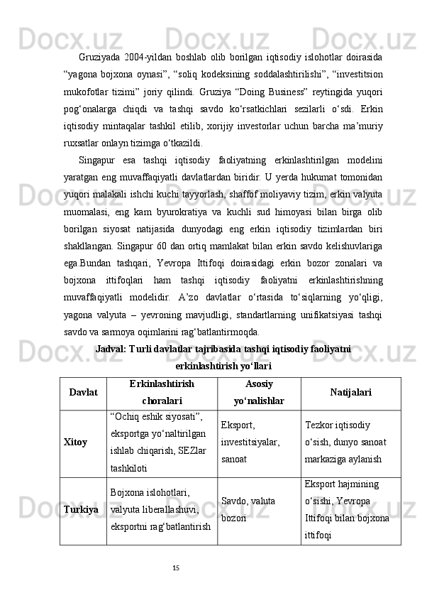 15Gruziyada   2004-yildan   boshlab   olib   borilgan   iqtisodiy   islohotlar   doirasida
“yagona   bojxona   oynasi”,   “soliq   kodeksining   soddalashtirilishi”,   “investitsion
mukofotlar   tizimi”   joriy   qilindi.   Gruziya   “Doing   Business”   reytingida   yuqori
pog‘onalarga   chiqdi   va   tashqi   savdo   ko‘rsatkichlari   sezilarli   o‘sdi.   Erkin
iqtisodiy   mintaqalar   tashkil   etilib,   xorijiy   investorlar   uchun   barcha   ma’muriy
ruxsatlar onlayn tizimga o‘tkazildi.
Singapur   esa   tashqi   iqtisodiy   faoliyatning   erkinlashtirilgan   modelini
yaratgan   eng   muvaffaqiyatli   davlatlardan   biridir.   U   yerda   hukumat   tomonidan
yuqori malakali ishchi kuchi tayyorlash, shaffof moliyaviy tizim, erkin valyuta
muomalasi,   eng   kam   byurokratiya   va   kuchli   sud   himoyasi   bilan   birga   olib
borilgan   siyosat   natijasida   dunyodagi   eng   erkin   iqtisodiy   tizimlardan   biri
shakllangan.  Singapur  60 dan ortiq mamlakat  bilan erkin savdo kelishuvlariga
ega.Bundan   tashqari,   Yevropa   Ittifoqi   doirasidagi   erkin   bozor   zonalari   va
bojxona   ittifoqlari   ham   tashqi   iqtisodiy   faoliyatni   erkinlashtirishning
muvaffaqiyatli   modelidir.   A’zo   davlatlar   o‘rtasida   to‘siqlarning   yo‘qligi,
yagona   valyuta   –   yevroning   mavjudligi,   standartlarning   unifikatsiyasi   tashqi
savdo va sarmoya oqimlarini rag‘batlantirmoqda.
Jadval: Turli davlatlar tajribasida tashqi iqtisodiy faoliyatni
erkinlashtirish yo‘llari
Davlat Erkinlashtirish
choralari Asosiy
yo‘nalishlar Natijalari
Xitoy “Ochiq eshik siyosati”, 
eksportga yo‘naltirilgan 
ishlab chiqarish, SEZlar 
tashkiloti Eksport, 
investitsiyalar, 
sanoat Tezkor iqtisodiy 
o‘sish, dunyo sanoat 
markaziga aylanish
Turkiya Bojxona islohotlari, 
valyuta liberallashuvi, 
eksportni rag‘batlantirish Savdo, valuta 
bozori Eksport hajmining 
o‘sishi, Yevropa 
Ittifoqi bilan bojxona 
ittifoqi 