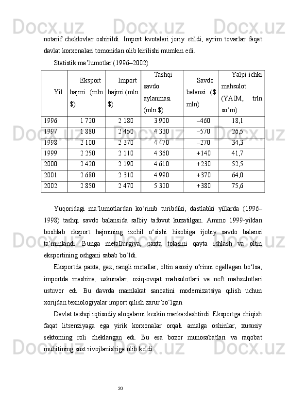 20notarif   cheklovlar   oshirildi.   Import   kvotalari   joriy   etildi,   ayrim   tovarlar   faqat
davlat korxonalari tomonidan olib kirilishi mumkin edi.
Statistik ma’lumotlar (1996–2002)
Yil Eksport
hajmi   (mln
$) Import
hajmi (mln
$) Tashqi
savdo
aylanmasi
(mln $) Savdo
balansi   ($
mln) Yalpi ichki
mahsulot
(YAIM,   trln
so‘m)
1996 1 720 2 180 3 900 –460 18,1
1997 1 880 2 450 4 330 –570 26,5
1998 2 100 2 370 4 470 –270 34,3
1999 2 250 2 110 4 360 +140 41,7
2000 2 420 2 190 4 610 +230 52,5
2001 2 680 2 310 4 990 +370 64,0
2002 2 850 2 470 5 320 +380 75,6
Yuqoridagi   ma’lumotlardan   ko‘rinib   turibdiki,   dastlabki   yillarda   (1996–
1998)   tashqi   savdo   balansida   salbiy   tafovut   kuzatilgan.   Ammo   1999-yildan
boshlab   eksport   hajmining   izchil   o‘sishi   hisobiga   ijobiy   savdo   balansi
ta’minlandi.   Bunga   metallurgiya,   paxta   tolasini   qayta   ishlash   va   oltin
eksportining oshgani sabab bo‘ldi.
Eksportda paxta, gaz, rangli metallar, oltin asosiy  o‘rinni  egallagan bo‘lsa,
importda   mashina,   uskunalar,   oziq-ovqat   mahsulotlari   va   neft   mahsulotlari
ustuvor   edi.   Bu   davrda   mamlakat   sanoatini   modernizatsiya   qilish   uchun
xorijdan texnologiyalar import qilish zarur bo‘lgan.
Davlat tashqi iqtisodiy aloqalarni keskin markazlashtirdi. Eksportga chiqish
faqat   litsenziyaga   ega   yirik   korxonalar   orqali   amalga   oshirilar,   xususiy
sektorning   roli   cheklangan   edi.   Bu   esa   bozor   munosabatlari   va   raqobat
muhitining sust rivojlanishiga olib keldi. 