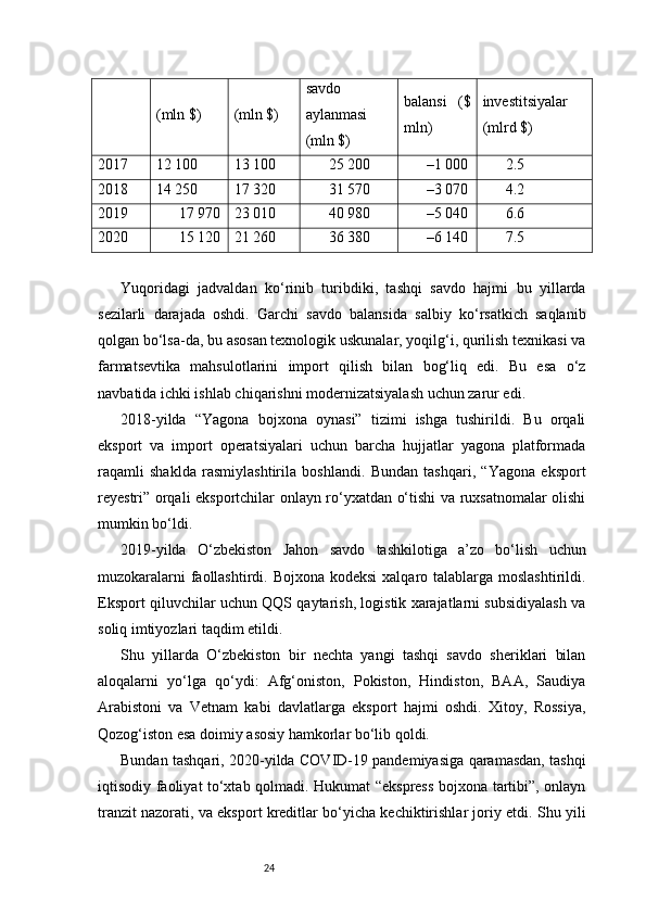 24(mln $) (mln $) savdo
aylanmasi
(mln $) balansi   ($
mln) investitsiyalar
(mlrd $)
2017 12 100 13 100 25 200 –1 000 2.5
2018 14 250 17 320 31 570 –3 070 4.2
2019 17 970 23 010 40 980 –5 040 6.6
2020 15 120 21 260 36 380 –6 140 7.5
Yuqoridagi   jadvaldan   ko‘rinib   turibdiki,   tashqi   savdo   hajmi   bu   yillarda
sezilarli   darajada   oshdi.   Garchi   savdo   balansida   salbiy   ko‘rsatkich   saqlanib
qolgan bo‘lsa-da, bu asosan texnologik uskunalar, yoqilg‘i, qurilish texnikasi va
farmatsevtika   mahsulotlarini   import   qilish   bilan   bog‘liq   edi.   Bu   esa   o‘z
navbatida ichki ishlab chiqarishni modernizatsiyalash uchun zarur edi.
2018-yilda   “Yagona   bojxona   oynasi”   tizimi   ishga   tushirildi.   Bu   orqali
eksport   va   import   operatsiyalari   uchun   barcha   hujjatlar   yagona   platformada
raqamli   shaklda   rasmiylashtirila   boshlandi.   Bundan   tashqari,   “Yagona   eksport
reyestri” orqali eksportchilar onlayn ro‘yxatdan o‘tishi va ruxsatnomalar olishi
mumkin bo‘ldi.
2019-yilda   O‘zbekiston   Jahon   savdo   tashkilotiga   a’zo   bo‘lish   uchun
muzokaralarni  faollashtirdi. Bojxona kodeksi  xalqaro talablarga moslashtirildi.
Eksport qiluvchilar uchun QQS qaytarish, logistik xarajatlarni subsidiyalash va
soliq imtiyozlari taqdim etildi.
Shu   yillarda   O‘zbekiston   bir   nechta   yangi   tashqi   savdo   sheriklari   bilan
aloqalarni   yo‘lga   qo‘ydi:   Afg‘oniston,   Pokiston,   Hindiston,   BAA,   Saudiya
Arabistoni   va   Vetnam   kabi   davlatlarga   eksport   hajmi   oshdi.   Xitoy,   Rossiya,
Qozog‘iston esa doimiy asosiy hamkorlar bo‘lib qoldi.
Bundan tashqari, 2020-yilda COVID-19 pandemiyasiga qaramasdan, tashqi
iqtisodiy faoliyat to‘xtab qolmadi. Hukumat “ekspress bojxona tartibi”, onlayn
tranzit nazorati, va eksport kreditlar bo‘yicha kechiktirishlar joriy etdi. Shu yili 