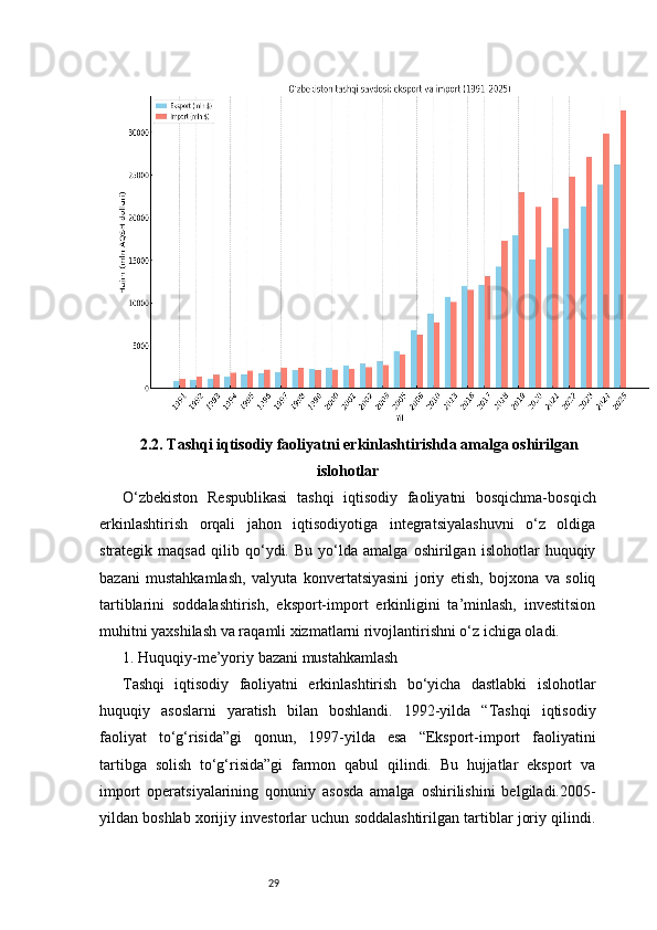 292.2. Tashqi iqtisodiy faoliyatni erkinlashtirishda amalga oshirilgan
islohotlar
O‘zbekiston   Respublikasi   tashqi   iqtisodiy   faoliyatni   bosqichma-bosqich
erkinlashtirish   orqali   jahon   iqtisodiyotiga   integratsiyalashuvni   o‘z   oldiga
strategik   maqsad   qilib   qo‘ydi.   Bu   yo‘lda   amalga   oshirilgan   islohotlar   huquqiy
bazani   mustahkamlash,   valyuta   konvertatsiyasini   joriy   etish,   bojxona   va   soliq
tartiblarini   soddalashtirish,   eksport-import   erkinligini   ta’minlash,   investitsion
muhitni yaxshilash va raqamli xizmatlarni rivojlantirishni o‘z ichiga oladi.
1. Huquqiy-me’yoriy bazani mustahkamlash
Tashqi   iqtisodiy   faoliyatni   erkinlashtirish   bo‘yicha   dastlabki   islohotlar
huquqiy   asoslarni   yaratish   bilan   boshlandi.   1992-yilda   “Tashqi   iqtisodiy
faoliyat   to‘g‘risida”gi   qonun,   1997-yilda   esa   “Eksport-import   faoliyatini
tartibga   solish   to‘g‘risida”gi   farmon   qabul   qilindi.   Bu   hujjatlar   eksport   va
import   operatsiyalarining   qonuniy   asosda   amalga   oshirilishini   belgiladi.2005-
yildan boshlab xorijiy investorlar uchun soddalashtirilgan tartiblar joriy qilindi. 