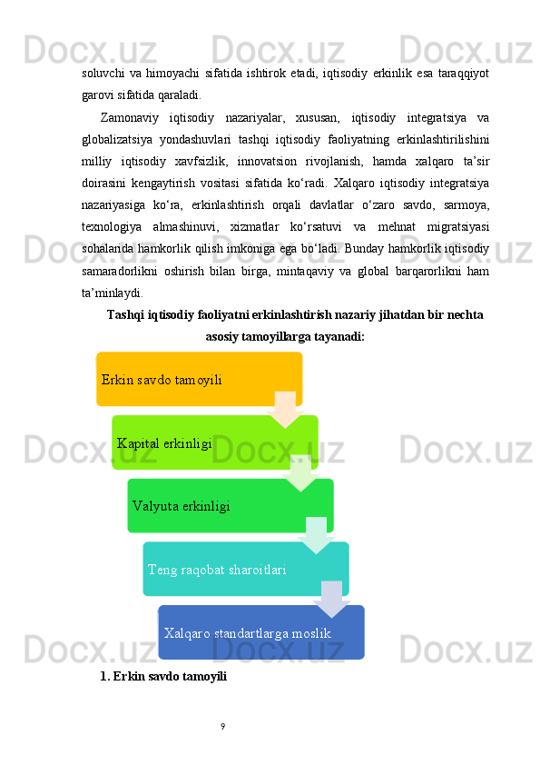 9soluvchi   va   himoyachi   sifatida   ishtirok   etadi,   iqtisodiy   erkinlik   esa   taraqqiyot
garovi sifatida qaraladi.
Zamonaviy   iqtisodiy   nazariyalar,   xususan,   iqtisodiy   integratsiya   va
globalizatsiya   yondashuvlari   tashqi   iqtisodiy   faoliyatning   erkinlashtirilishini
milliy   iqtisodiy   xavfsizlik,   innovatsion   rivojlanish,   hamda   xalqaro   ta’sir
doirasini   kengaytirish   vositasi   sifatida   ko‘radi.   Xalqaro   iqtisodiy   integratsiya
nazariyasiga   ko‘ra,   erkinlashtirish   orqali   davlatlar   o‘zaro   savdo,   sarmoya,
texnologiya   almashinuvi,   xizmatlar   ko‘rsatuvi   va   mehnat   migratsiyasi
sohalarida hamkorlik qilish imkoniga ega bo‘ladi. Bunday hamkorlik iqtisodiy
samaradorlikni   oshirish   bilan   birga,   mintaqaviy   va   global   barqarorlikni   ham
ta’minlaydi.
Tashqi iqtisodiy faoliyatni erkinlashtirish nazariy jihatdan bir nechta
asosiy tamoyillarga tayanadi:
1. Erkin savdo tamoyili Erkin savdo tamoyili
Kapital erkinligi
Valyuta erkinligi 
Teng raqobat sharoitlari
Xalqaro standartlarga moslik 