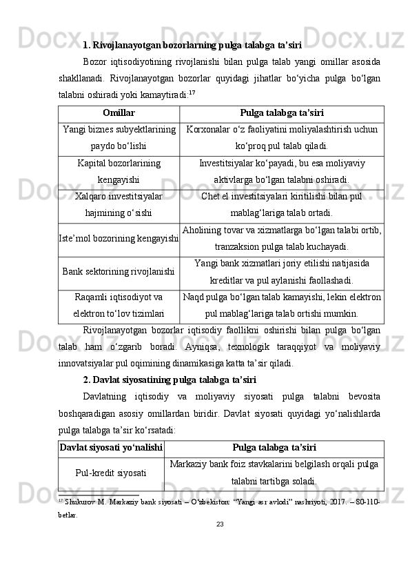 1. Rivojlanayotgan bozorlarning pulga talabga ta’siri
Bozor   iqtisodiyotining   rivojlanishi   bilan   pulga   talab   yangi   omillar   asosida
shakllanadi.   Rivojlanayotgan   bozorlar   quyidagi   jihatlar   bo‘yicha   pulga   bo‘lgan
talabni oshiradi yoki kamaytiradi: 17
Omillar Pulga talabga ta’siri
Yangi biznes subyektlarining
paydo bo‘lishi Korxonalar o‘z faoliyatini moliyalashtirish uchun
ko‘proq pul talab qiladi.
Kapital bozorlarining
kengayishi Investitsiyalar ko‘payadi, bu esa moliyaviy
aktivlarga bo‘lgan talabni oshiradi.
Xalqaro investitsiyalar
hajmining o‘sishi Chet el investitsiyalari kiritilishi bilan pul
mablag‘lariga talab ortadi.
Iste’mol bozorining kengayishi Aholining tovar va xizmatlarga bo‘lgan talabi ortib,
tranzaksion pulga talab kuchayadi.
Bank sektorining rivojlanishi Yangi bank xizmatlari joriy etilishi natijasida
kreditlar va pul aylanishi faollashadi.
Raqamli iqtisodiyot va
elektron to‘lov tizimlari Naqd pulga bo‘lgan talab kamayishi, lekin elektron
pul mablag‘lariga talab ortishi mumkin.
Rivojlanayotgan   bozorlar   iqtisodiy   faollikni   oshirishi   bilan   pulga   bo‘lgan
talab   ham   o‘zgarib   boradi.   Ayniqsa,   texnologik   taraqqiyot   va   moliyaviy
innovatsiyalar pul oqimining dinamikasiga katta ta’sir qiladi.
2. Davlat siyosatining pulga talabga ta’siri
Davlatning   iqtisodiy   va   moliyaviy   siyosati   pulga   talabni   bevosita
boshqaradigan   asosiy   omillardan   biridir.   Davlat   siyosati   quyidagi   yo‘nalishlarda
pulga talabga ta’sir ko‘rsatadi:
Davlat siyosati yo‘nalishi Pulga talabga ta’siri
Pul-kredit siyosati Markaziy bank foiz stavkalarini belgilash orqali pulga
talabni tartibga soladi.
17
  Shukurov   M.   Markaziy   bank   siyosati   –   O‘zbekiston:   “Yangi   asr   avlodi”   nashriyoti,   2017.   –   80-110-
betlar.
23 
