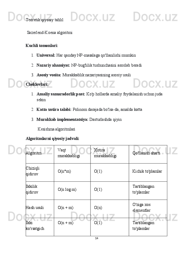 Teoretik qiyosiy tahlil
 Sazerlend-Koena algoritmi
Kuchli tomonlari:
1. Universal:   Har qanday NP-masalaga qo'llanilishi mumkin
2. Nazariy ahamiyat:   NP-bug'lilik tushunchasini asoslab beradi
3. Asosiy vosita:   Murakkablik nazariyasining asosiy usuli
Cheklovlari:
1. Amaliy samaradorlik past:   Ko'p hollarda amaliy foydalanish uchun juda 
sekin
2. Katta xotira talabi:   Polinom darajada bo'lsa-da, amalda katta
3. Murakkab implementatsiya:   Dasturlashda qiyin
 Kesishma algoritmlari
Algoritmlarni qiyosiy jadvali:
Algoritm Vaqt 
murakkabligi Xotira 
murakkabligi Qo'llanish sharti
Chiziqli 
qidiruv O(n*m) O(1) Kichik to'plamlar
Ikkilik 
qidiruv O(n log m) O(1) Tartiblangan 
to'plamlar
Hash usuli O(n + m) O(n) O'ziga xos 
elementlar
Ikki 
ko'rsatgich O(n + m) O(1) Tartiblangan 
to'plamlar
14 