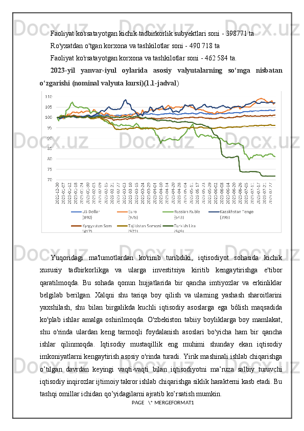 Faoliyat ko'rsatayotgan kichik tadbirkorlik subyektlari soni - 398771 ta
Ro'yxatdan o'tgan korxona va tashkilotlar soni - 490 718 ta
Faoliyat ko'rsatayotgan korxona va tashkilotlar soni - 462 584 ta.
2023-yil   yanvar-iyul   oylarida   asosiy   valyutalarning   so‘mga   nisbatan
o‘zgarishi (nominal valyuta kursi)(1.1-jadval )
Yuqoridagi   ma'lumotlardan   ko'rinib   turibdiki,   iqtisodiyot   sohasida   kichik
xususiy   tadbirkorlikga   va   ularga   investitsiya   kiritib   kengaytirishga   e'tibor
qaratilmoqda.   Bu   sohada   qonun   hujjatlarida   bir   qancha   imtiyozlar   va   erkinliklar
belgilab   berilgan.   Xalqni   shu   tariqa   boy   qilish   va   ularning   yashash   sharoitlarini
yaxshilash,   shu   bilan   birgalikda   kuchli   iqtisodiy   asoslarga   ega   bôlish   maqsadida
ko'plab   ishlar   amalga   oshirilmoqda.   O'zbekiston   tabiiy   boyliklarga   boy   mamlakat,
shu   o'rinda   ulardan   keng   tarmoqli   foydalanish   asoslari   bo'yicha   ham   bir   qancha
ishlar   qilinmoqda.   Iqtisodiy   mustaqillik   eng   muhimi   shunday   ekan   iqtisodiy
imkoniyatlarni kengaytirish asosiy o'rinda turadi.  Yirik mashinali ishlab chiqarishga
o’tilgan   davrdan   keyingi   vaqti-vaqti   bilan   iqtisodiyotni   ma’ruza   salbiy   turuvchi
iqtisodiy inqirozlar ijtimoiy takror ishlab chiqarishga siklik harakterni kasb etadi. Bu
tashqi omillar ichidan qo’yidagilarni ajratib ko’rsatish mumkin.
PAGE   \* MERGEFORMAT1 
