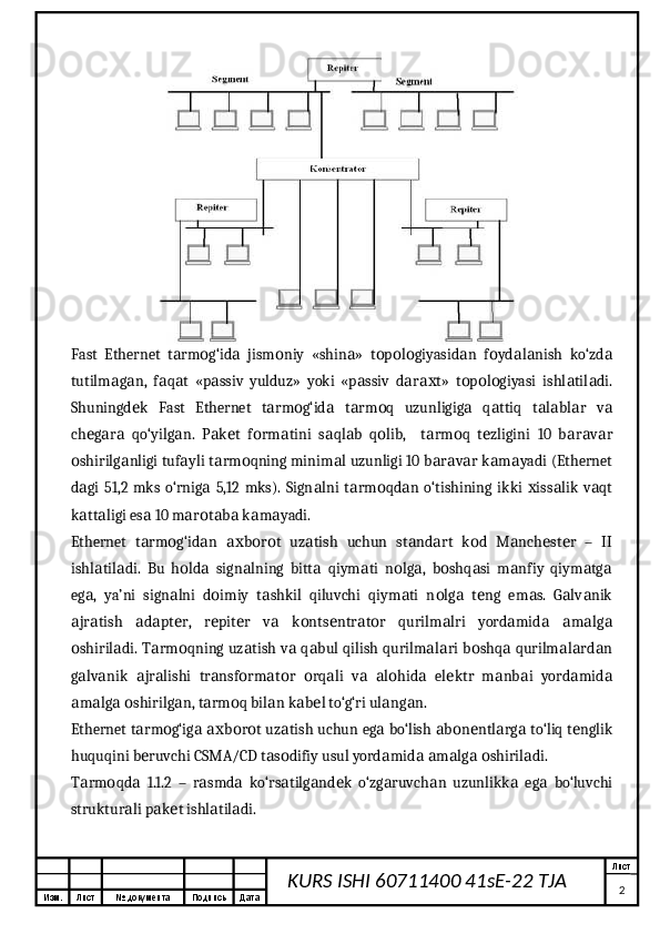 Изм. Лист №  документа Подпись Дата Лист
2KURS ISHI 60711400 41sE-22 TJA Fast   Ethernet   t rm g‘id   jism niy   «shin »   t p l giyasid n   f yd l nish   ko‘zdа о а о а о о о а о а а а
tutilm g n,   f q t   «p ssiv   yulduz»   yoki   «p ssiv   d r t»   t p l giyasi   ishl til di.	
а а а а а а а ах о о о а а
Shuningd k   Fast   Ethernet   t rm g‘id   t rm q   uzunligig   q ttiq   t l bl r   v	
е а о а а о а а а а а а
ch g r   qo‘yilg n.   P k t   f rm tini   s ql b   q lib,     t rm q   t zligini   10   b r v r	
е а а а а е о а а а о а о е а а а
shirilg nligi tuf yli t rm qning minim l uzunligi 10 b r v r k m yadi (Ethernet	
о а а а о а а а а а а
d gi   51,2   mks   o‘rnig   5,12   mks).   Sign lni   t rm qd n   o‘tishining   ikki   iss lik   v qt
а а а а о а х а а
k tt ligi es  10 m r t b  k m yadi.
а а а а о а а а а
Ethernet   t rm g‘id n   b r t   uz tish   uchun   st nd rt   k d   M nch st r   –   II	
а о а ах о о а а а о а е е
ishl til di.   Bu   h ld   sign lning   bitt   qiym ti   n lg ,   b shq si   m nfiy   qiym tg	
а а о а а а а о а о а а а а
eg ,   ya’ni   sign lni   d imiy   t shkil   qiluvchi   qiym ti   n lg   t ng   em s.   G lv nik
а а о а а о а е а а а
jr tish   d pt r,   r pit r   v   k nts ntr t r   qurilm lri   yord mid   m lg	
а а а а е е е а о е а о а а а а а а
shiril di. T rm qning uz tish v  q bul qilish qurilm l ri b shq  qurilm l rd n
о а а о а а а а а о а а а а
g lv nik   jr lishi   tr nsf rm t r   rq li   v   l hid   el ktr   m nb i   yord mid
а а а а а о а о о а а а о а е а а а а
m lg   shirilg n, t rm q bil n k b l to‘g‘ri ul ng n.
а а а о а а о а а е а а
Ethernet t rm g‘ig   b r t uz tish uchun eg  bo‘lish  b n ntl rg  to‘liq t nglik	
а о а ах о о а а а о е а а е
huquqini b ruvchi CSMA/CD t s difiy usul yord mid   m lg   shiril di.
е а о а а а а а о а
T rm qd   1.1.2   –   r smd   ko‘rs tilg nd k   o‘zg ruvch n   uzunlikk   eg   bo‘luvchi	
а о а а а а а е а а а а
struktur li p k t ishl til di.	
а а е а а 
