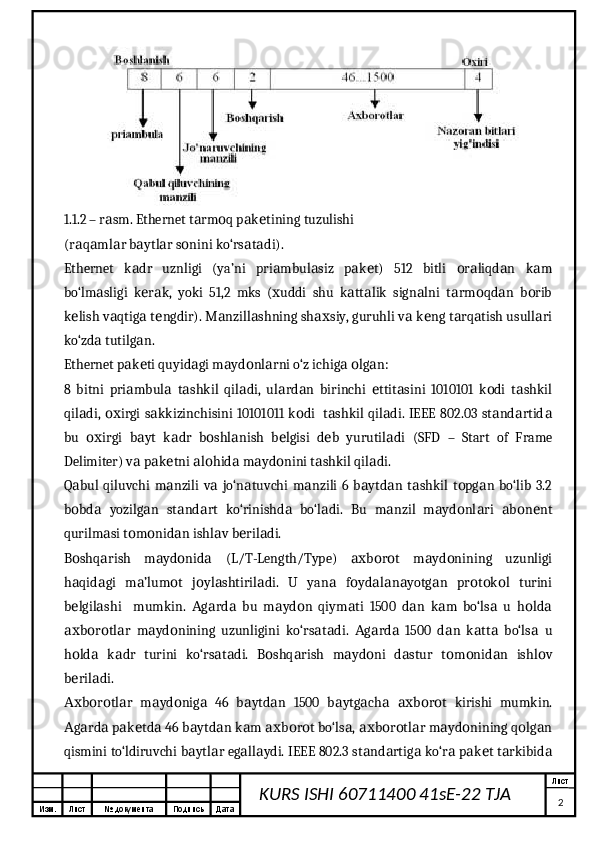 Изм. Лист №  документа Подпись Дата Лист
2KURS ISHI 60711400 41sE-22 TJA 1.1.2 – r sm. Ethernet t rm q p k tining tuzulishiа а о а е
(r q ml r b ytl r s nini ko‘rs t di).	
а а а а а о а а
Ethernet   k dr   uznligi   (ya’ni   pri mbul siz   p k t)   512   bitli   r liqd n   k m	
а а а а е о а а а
bo‘lm sligi   k r k,   yoki   51,2   mks   ( uddi   shu   k tt lik   sign lni   t rm qd n   b rib	
а е а х а а а а о а о
k lish v qtig  t ngdir). M nzill shning sh siy, guruhli v  k ng t rq tish usull ri	
е а а е а а ах а е а а а
ko‘zd  tutilg n.	
а а
Ethernet p k ti quyid gi m yd nl rni o‘z ichig   lg n:	
а е а а о а а о а
8   bitni   pri mbul   t shkil   qil di,   ul rd n   birinchi   ttit sini   1010101   k di   t shkil
а а а а а а е а о а
qil di,  irgi s kkizinchisini 10101011 k di   t shkil qil di. IEEE 802.03 st nd rtid	
а ох а о а а а а а
bu   irgi   b yt   k dr   b shl nish   b lgisi   d b   yurutil di   (SFD   –   Start   of   Frame
ох а а о а е е а
Delimiter) v  p k tni  l hid  m yd nini t shkil qil di.	
а а е а о а а о а а
Q bul  qiluvchi   m nzili   v   jo‘n tuvchi   m nzili  6   b ytd n  t shkil   t pg n   bo‘lib   3.2	
а а а а а а а а о а
b bd   yozilg n   st nd rt   ko‘rinishd   bo‘l di.   Bu   m nzil   m yd nl ri   b n nt
о а а а а а а а а о а а о е
qurilm si t m nid n ishl v b ril di.	
а о о а а е а
B shq rish   m yd nid   (L/T-Length/Type)   b r t   m yd nining   uzunligi	
о а а о а ах о о а о
h qid gi   m ’lum t   j yl shtiril di.   U   yan   f yd l n yotg n   pr t k l   turini
а а а о о а а а о а а а а о о о
b lgil shi     mumkin.   g rd   bu   m yd n   qiym ti   1500   d n   k m   bo‘ls   u   h ld
е а А а а а о а а а а о а
b r tl r   m yd nining   uzunligini   ko‘rs t di.   g rd   1500   d n   k tt   bo‘ls   u
ах о о а а о а а А а а а а а а
h ld   k dr   turini   ko‘rs t di.   B shq rish   m yd ni   d stur   t m nid n   ishl v
о а а а а о а а о а о о а о
b ril di.
е а
b r tl r   m yd nig   46   b ytd n   1500   b ytg ch   b r t   kirishi   mumkin.
Ах о о а а о а а а а а а ах о о
g rd  p k td  46 b ytd n k m  b r t bo‘ls ,  b r tl r m yd nining q lg n
А а а а е а а а а ах о о а ах о о а а о о а
qismini to‘ldiruvchi b ytl r eg ll ydi. IEEE 802.3 st nd rtig  ko‘r  p k t t rkibid	
а а а а а а а а а е а а 