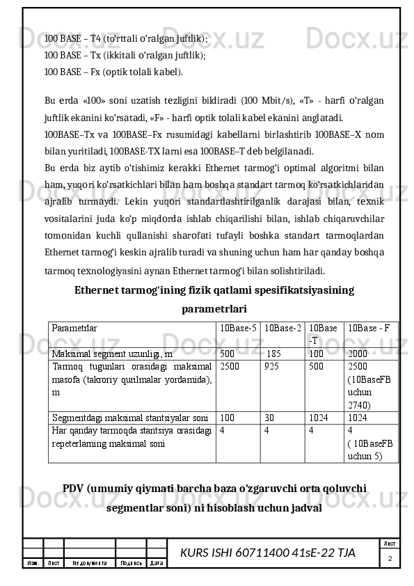 Изм. Лист №  документа Подпись Дата Лист
2KURS ISHI 60711400 41sE-22 TJA 100 BASE – T4 (to‘rtt li  ‘r lg n juftlik);а о а а
100 BASE – Tx (ikkit li  ‘r lg n juftlik);
а о а а
100 BASE – Fx ( ptik t l li k b l).	
о о а а е
 
Bu   rd   «100»   s ni   uz tish   t zligini   bildir di   (100   Mbit/s),   «T»   -   h rfi   ‘r lg n	
е а о а е а а о а а
juftlik ek nini ko‘rs t di, «F» - h rfi  ptik t l li k b l ek nini  ngl t di.	
а а а а о о а а е а а а а
100BASE–Tx   v   100BASE–Fx   rusumid gi   k b ll rni   birl shtirib   100BASE–   n m	
а а а е а а Х о
bil n yuritil di, 100BASE-T  l rni es  100BASE–T d b b lgil n di.	
а а Х а а е е а а
Bu   rd   biz   ytib   o‘tishimiz   k r kki   Ethernet   t rm g‘i   ptim l   lg ritmi   bil n
е а а е а а о о а а о а
h m, yuq ri ko‘rs tkichl ri bil n h m b shq  st nd rt t rm q ko‘rs tkichl rid n	
а о а а а а о а а а а о а а а
jr lib   turm ydi.   L kin   yuq ri   st nd rtl shtirilg nlik   d r j si   bil n,   t nik
а а а е о а а а а а а а а ех
v sit l rini   jud   ko‘p   miqd rd   ishl b   chiq rilishi   bil n,   ishl b   chiq ruvchil r
о а а а о а а а а а а а
t m nid n   kuchli   qull nishi   sh r f ti   tuf yli   b shk   st nd rt   t rm ql rd n
о о а а а о а а о а а а а о а а
Ethernet t rm g‘i k skin  jr lib tur di v  shuning uchun h m h r q nd y b shq	
а о е а а а а а а а а о а
t rm q t n l giyasini  yn n Ethernet t rm g‘i bil n s lishtiril di.	
а о ех о о а а а о а о а  
Ethernet tarmog'ining fizik qatlami spesifikatsiyasining
parametrlari
Parametrlar  10Base-5 10Base-2 10 Вазе
- Т   10Base - F
Maksimal segment uzunligi, m 500   185  100  2000
Tarmoq   tugunlari   orasidagi   maksimal
masofa (takroriy qurilmalar  yordamida),
m 2500 925  500  2500  
(10BaseFB  
uchun 
2740)
Segmentdagi maksimal stantsiyalar soni 100  30  1024  1024
Har qanday tarmoqda stantsiya orasidagi
repeterlarning maksimal soni  4  4  4  4 
( 10BaseFB
uchun 5 ) 
PDV (umumiy qiymati barcha baza o’zgaruvchi orta qoluvchi
segmentlar soni) ni hisoblash uchun jadval 