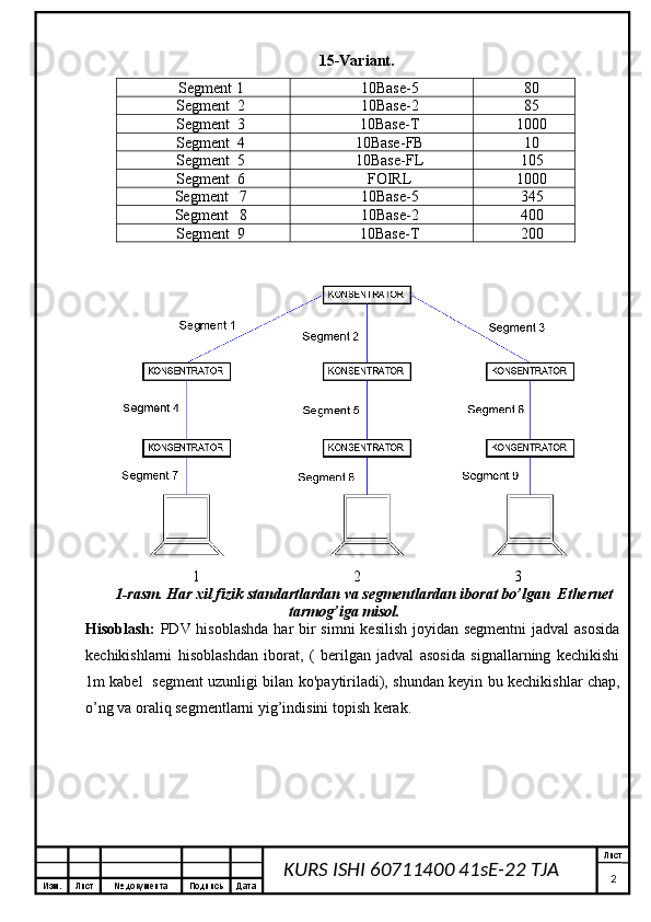 Изм. Лист №  документа Подпись Дата Лист
2KURS ISHI 60711400 41sE-22 TJA  15-Variant.
Segment  1 10Base-5 80
Segment   2 10Base-2 85
Segment   3 10Base- T 1000
Segment   4 10Base- FB 10
Segment   5 10Base- FL 105
Segment   6 FOIRL 100 0
Segment     7 10Base-5 345
Segment     8 10Base-2 400
Segment  9 10Base- T 200
1                                        2                                        3                            
1-rasm. Har xil fizik standartlardan va segmentlardan iborat bo’lgan  Ethernet
tarmog’iga misol.
Hisoblash:   PDV hisoblashda  har bir simni  kesilish joyidan segmentni  jadval  asosida
kechikishlarni   hisoblashdan   iborat,   (   berilgan   jadval   asosida   signallarning   kechikishi
1m kabel   segment uzunligi bilan ko'paytiriladi), shundan keyin bu kechikishlar chap,
o’ng va oraliq segmentlarni yig’indisini topish kerak.