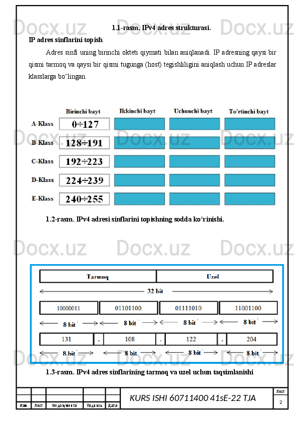 Изм. Лист №  документа Подпись Дата Лист
2KURS ISHI 60711400 41sE-22 TJA 1.1-rasm. IPv4 adres strukturasi.
IP adres sinflarini topish
Adres sinfi uning birinchi okteti qiymati bilan aniqlanadi. IP adresning qaysi bir
qismi tarmoq va qaysi bir qismi tugunga (host) tegishliligini aniqlash uchun IP adreslar
klasslarga bo‘lingan.
 
1.2-rasm. IPv4 adresi sinflarini topishning sodda ko‘rinishi.
1.3-rasm. IPv4 adres sinflarining tarmoq va uzel uchun taqsimlanishi 