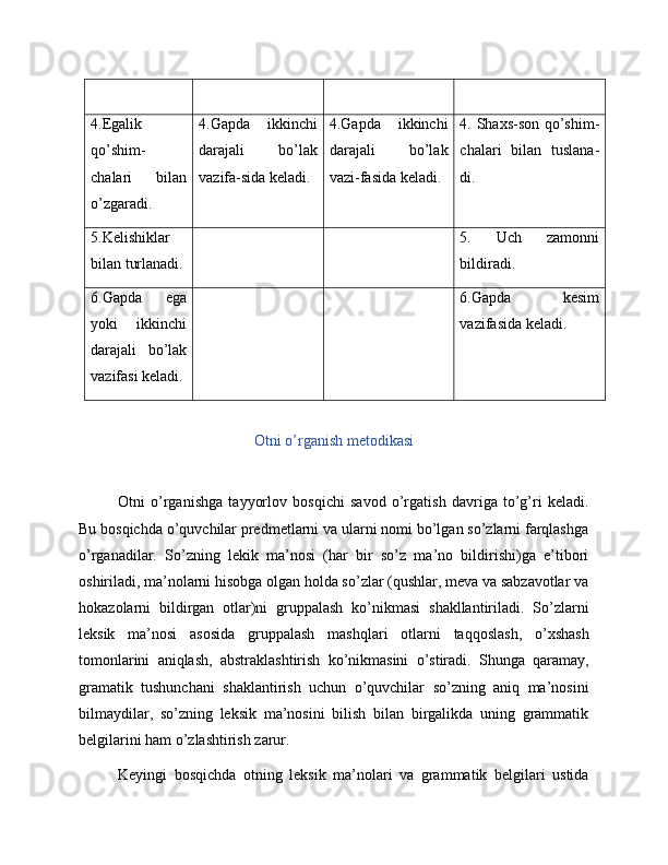 4.Egalik
qo’shim-
chalari   bilan
o’zgaradi. 4.Gapda   ikkinchi
darajali   bo’lak
vazifa-sida keladi. 4.Gapda   ikkinchi
darajali   bo’lak
vazi-fasida keladi. 4. Shaxs-son qo’shim-
chalari   bilan   tuslana-
di.
5.Kelishiklar
bilan turlanadi. 5.   Uch   zamonni
bildiradi.
6.Gapda   ega
yoki   ikkinchi
darajali   bo’lak
vazifasi keladi. 6.Gapda   kesim
vazifasida keladi.
Otni o’rganish metodikasi
Otni   o’rganishga   tayyorlov   bosqichi   savod   o’rgatish   davriga   to’g’ri   keladi.
Bu bosqichda o’quvchilar predmetlarni va ularni nomi bo’lgan so’zlarni farqlashga
o’rganadilar.   So’zning   lekik   ma’nosi   (har   bir   so’z   ma’no   bildirishi)ga   e’tibori
oshiriladi, ma’nolarni hisobga olgan holda so’zlar (qushlar, meva va sabzavotlar va
hokazolarni   bildirgan   otlar)ni   gruppalash   ko’nikmasi   shakllantiriladi.   So’zlarni
leksik   ma’nosi   asosida   gruppalash   mashqlari   otlarni   taqqoslash,   o’xshash
tomonlarini   aniqlash,   abstraklashtirish   ko’nikmasini   o’stiradi.   Shunga   qaramay,
gramatik   tushunchani   shaklantirish   uchun   o’quvchilar   so’zning   aniq   ma’nosini
bilmaydilar,   so’zning   leksik   ma’nosini   bilish   bilan   birgalikda   uning   grammatik
belgilarini ham o’zlashtirish zarur.
Keyingi   bosqichda   otning   leksik   ma’nolari   va   grammatik   belgilari   ustida 