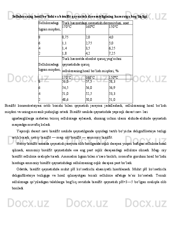 Sellulozaning hosil bo‘lishi va bisulfit qaynatish davomiyligining haroratga bog‘liqligi
Sellulozadagi 
lignin miqdori, 
% Turli haroratdagi qaynatish davomiyligi, soat
170"C 160°C 150"C
8 0,75 2,0 4,0
6 1,1 2,75 5,0
4 1,4 3,5 6,25
2 1,8 4,2 7,25
Turli haroratda absolut quruq yog‘ochni
Sellulozadagi qaynatishda quruq
lignin miqdori, 
% sellulozaning hosil bo‘lish miqdori,  %
170’C 160’C 150°C
8 56,0 57,5 58,3
6 54,5 56,0 56,9
4 51,0 52,5 53,3
2 48,6 50,0 51,0
Bisulfit   konsentratsiyasi   ortib   borishi   bilan   qaynatish   jarayoni   jadallashadi,   sellulozaning   hosil   bo‘lish
miqdori va uning mexanik pishiqligi ortadi. Bisulfit usulida qaynatishda yaproqli daraxt nav- lari
ignabarglilarga   nisbatan   tezroq   sellulozaga   aylanadi,   shuning   uchun   ularni   alohida-alohida   qaynatish
maqsadga muvofiq keladi.
Yaproqli   daraxt   navi   bisulfit   usulida   qaynatilganda   quyidagi   tartib   bo‘yicha   delignifikatsiya   tezligi
ortib boradi: natriy bisulfit  —  mag- niy bisulfit  —  ammoniy bisulfit.
Natriy bisulfit asosida qaynatish jarayoni olib borilganda oqlik darajasi yuqori bofigan selluloza hosil
qilinadi,   ammoniy   bisulfit   qaynatishda   esa   eng   past   oqlik   darajasidagi   selluloza   olinadi.   Mag-   niy
bisulfit selluloza oraliqda turadi. Ammiakni lignin bilan o‘zaro birikib, xromofor guruhini hosil bo‘lishi
hisobiga ammoniy bisulfit qaynatishdagi sellulozaning oqlik darajasi past bo‘ladi.
Odatda,   bisulfit   qaynatishda   muhit   pH   ko‘rsatkichi   ahamiyatli   hisoblanadi.   Muhit   pH   ko‘rsatkichi
delignifikatsiya   tezligiga   va   hosil   qilinayotgan   texnik   selluloza   sifatiga   ta’sir   ko‘rsatadi.   Texnik
sellulozaga   qo‘yiladigan   talablarga   bog‘liq   ravishda   bisulfit   qaynatish   pH=3—5   bo‘lgan   oraliqda   olib
boriladi. 