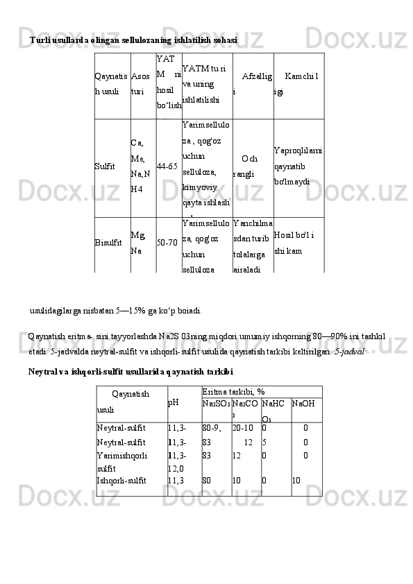 Turli usullarda olingan sellulozaning ishlatilish sohasi
Qaynatis 
h usuli Asos 
turi YAT
M   ni
hosil
bo‘lish
i,  % YATM tu ri 
va uning 
ishlatilishi Afzallig
i Kamchi l 
igi
Sulfit Ca, 
Me, 
Na,N 
H4 44-65 Yarimsellulo 
za  ,  qog'oz 
uchun 
selluloza, 
kimyoviy 
qayta ishlash 
uchun  Och 
rangli Yaproqlilarni
qaynatib 
bo'lmaydi
Bisulfit Mg, 
Na 50-70 Yarimsellulo 
za, qog'oz 
uchun 
selluloza Yanchilma
sdan turib 
tolalarga 
airaladi Hosil bo'l i 
shi kam
usulidagilarga nisbatan  5—15%  ga ko‘p boiadi.
Qaynatish eritma- sini tayyorlashda Na2S 03ning miqdori umumiy ishqorning  80—90%  ini tashkil 
etadi. 5-jadvalda neytral-sulfit va ishqorli-sulfit usulida qaynatish tarkibi keltirilgan.  5-jadval
Neytral va ishqorli-sulfit usullarida qaynatish tarkibi
Qaynatish 
usuli pH Eritma tarkibi,  %
Na 2 SO 3 Na 2 CO 
3 NaHC
O 3 NaOH
Neytral-sulfit 11,3- 80-9, 20-10 0 0
Neytral-sulfit 1 1,3- 83 12 5 0
Yarimishqorli 1 1,3- 83 12 0 0
sulfit 12,0
Ishqorli-sulfit 11,3 80 10 0 10