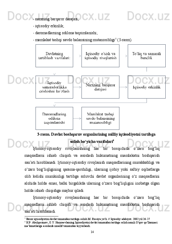 - narxning barqaror darajasi; 
- iqtisodiy erkinlik; 
- daromadlarning odilona taqsimlanishi; 
- mamlakat tashqi savdo balansining mutanosibligi 5
 (3-rasm). 
3-rasm. Davlat boshqaruv organlarining milliy iqtisodiyotni tartibga
solish bo‘yicha vazifalari 6
Ijtimoiy-iqtisodiy   rivojlanishning   har   bir   bosqichida   o‘zaro   bog‘liq
maqsadlarni   ishiab   chiqish   va   asoslash   hukumatning   mamlakatni   boshqarish
san’ati  hisoblanadi.   ljtimoiy-iqtisodiy   rivojlanish   maqsadlarining  murakkabligi   va
o‘zaro   bog‘liqligining   qarama-qarshiligi,   ularning   ijobiy   yoki   salbiy   oqibatlarga
olib   kelishi   mumkinligi   tartibga   soluvchi   davlat   organlarining   o‘z   maqsadlarini
alohida   holda   emas,   balki   birgalikda   ularning   o‘zaro   bog‘liqligini   inobatga   olgan
holda ishiab chiqishga majbur qiladi.
Ijtimoiy-iqtisodiy   rivojlanishning   har   bir   bosqichida   o‘zaro   bog‘liq
maqsadlarni   ishlab   chiqish   va   asoslash   hukumatning   mamlakatni   boshqarish
san’ati hisoblanadi. 
5
 Bozor iqtisodiyotini davlat tomonidan tartibga solish M. Rossiya yo'li. // Iqtisodiy adabiyot. 2002 yil 26-27
6
 H.P. Abulqosimov, O.Y. Hamraevlarning Iqtisodiyotni davlat tomonidan tartibga solish nomli O’quv qo’llanmasi 
ma’lumotlariga asoslanib muallif tomonidan tayyorlandi.
14 