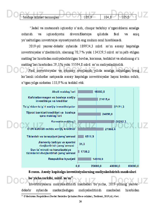 boshqa xizmat tarmoqlari 105,9 104,8 105,0
  “Jadal   va   mutanosib   iqtisodiy   o‘sish,   chuqur   tarkibiy   o‘zgarishlarni   amalga
oshirish   va   iqtisodiyotni   diversifikatsiya   qilishda   faol   va   aniq
yo‘naltirilgan   investitsiya siyosatiyuritish eng muhim omil hisoblanadi.
2019-yil   yanvar-dekabr   oylarida   189924,3   mlrd.   so‘m   asosiy   kapitalga
investitsiyalar o‘zlashtirilib, ularning 70,7 % yoki 134329,5 mlrd. so‘m jalb etilgan
mablag‘lar hisobidan moliyalashtirilgan bovlsa, korxona, tashkilot va aholining o‘z
mablag‘lari hisobidan 29,3 % yoki 55594,8 mlrd. so‘m moliyalashtirildi. 
Faol   investitsiyalar   va   ijtimoiy   rivojlanish   yilida   amalga   oshirilgan   keng
ko‘lamli   islohotlar   natijasida   asosiy   kapitalga   investitsiyalar   hajmi   keskin   oshib,
o‘tgan yilga nisbatan 133,9 % ni tashkil etdi. 
8-rasm. Asosiy kapitalga investitsiyalarning moliyalashtirish manbalari 
bo‘yicha tarkibi, mlrd. so‘m 15
Investitsiyalarni   moliyalashtirish   manbalari   bo‘yicha,   2019-yilning   yanvar-
dekabr   oylarida   markazlashgan   moliyalashtirish   manbalari   hisobidan
15
 O’zbekiston Respublikasi Davlat Statistika Qo’mitasi Press-relizlari, Toshkent, 2019 yil, 4 bet.
34 