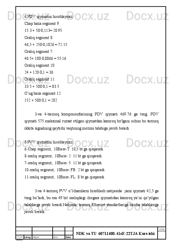 O’lcha m
mm m varaq Hujjat: Imzo
Sana  varaq
NDK va TU  60711400 .   41sE -2 2 TJA  Kurs ishi6.PDV qiymatini hisoblaymiz:
Chap baza segment 9:
15.3 + 50∙0,113= 20.95
Oraliq segment 8:
46,5 + 250∙0,1026 = 72.15
Oraliq segment 7:
46.5+ 100∙0,0866 = 55.16
Oraliq segment 10:
24 + 120∙0,1 = 36
Oraliq segment 11:
33.5 + 500∙0,1 = 83.5
O’ng baza segment 12:
152 + 500∙0,1 = 202
3-va   4-tarmoq   komponentlarining   PDV   qiymati   469.76   ga   teng.   PDV
qiymati 575 maksimal ruxsat etilgan qiymatdan kamroq bo'lgani uchun bu tarmoq
ikkita signalning qaytishi vaqtining mezoni talabiga javob beradi.
6.PVV qiymatini hisoblaymiz:
6-Chap segment,  10Base-T: 10,5 bt ga qisqaradi.
8-oraliq segment,  10Base- 2: 11 bt ga qisqaradi.
7-oraliq segment,  10Base- 5: 11 bt ga qisqaradi.
10-oraliq segment,  10Base- FB: 2 bt ga qisqaradi.
11-oraliq segment,  10Base- FL: 8 bt ga qisqaradi.
3-va 4-tarmoq PVV o’lchamlarni hisoblash natijasida   jami qiymati 42,5 ga
teng bo’ladi, bu esa 49 bit oraliqdagi chegara qiymatidan kamroq ya’ni qo’yilgan
talablarga javob beradi.Natijada, tarmoq Ethernet standartlariga barcha talablariga
javob beradi. 