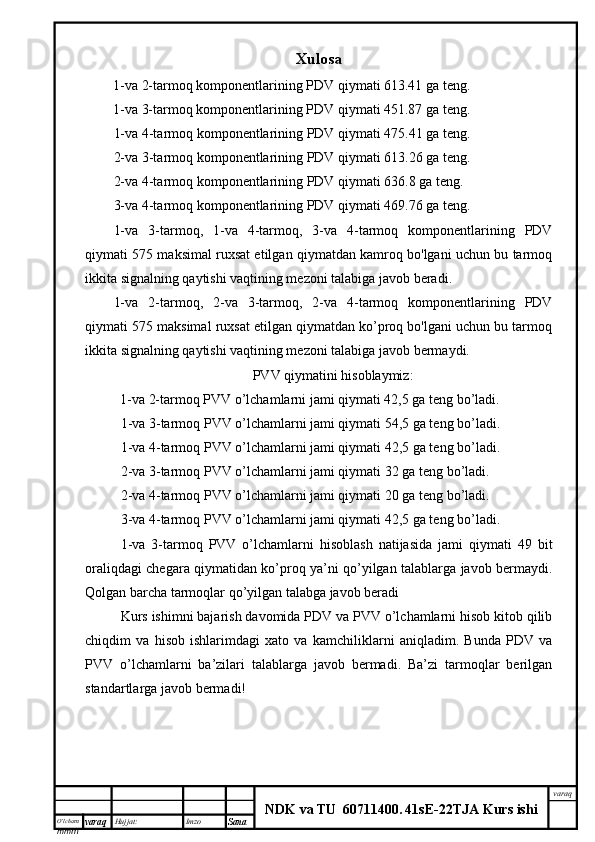 O’lcha m
mm m varaq Hujjat: Imzo
Sana  varaq
NDK va TU  60711400 .   41sE -2 2 TJA  Kurs ishiXulosa
         1-va 2-tarmoq komponentlarining PDV qiymati 613.41 ga teng.
         1-va 3-tarmoq komponentlarining PDV qiymati 451.87 ga teng.
1-va 4-tarmoq komponentlarining PDV qiymati 475.41 ga teng.
2-va 3-tarmoq komponentlarining PDV qiymati 613.26 ga teng.
2-va 4-tarmoq komponentlarining PDV qiymati 636.8 ga teng.
3-va 4-tarmoq komponentlarining PDV qiymati 469.76 ga teng.
1-va   3-tarmoq,   1-va   4-tarmoq,   3-va   4-tarmoq   komponentlarining   PDV
qiymati 575 maksimal ruxsat etilgan qiymatdan kamroq bo'lgani uchun bu tarmoq
ikkita signalning qaytishi vaqtining mezoni talabiga javob beradi.
1-va   2-tarmoq,   2-va   3-tarmoq,   2-va   4-tarmoq   komponentlarining   PDV
qiymati 575 maksimal ruxsat etilgan qiymatdan ko’proq bo'lgani uchun bu tarmoq
ikkita signalning qaytishi vaqtining mezoni talabiga javob bermaydi.
PVV qiymatini hisoblaymiz:
           1-va 2-tarmoq PVV o’lchamlarni jami qiymati 42,5 ga teng bo’ladi.
1-va 3-tarmoq PVV o’lchamlarni jami qiymati 54,5 ga teng bo’ladi.
1-va 4-tarmoq PVV o’lchamlarni jami qiymati 42,5 ga teng bo’ladi.
2-va 3-tarmoq PVV o’lchamlarni jami qiymati 32 ga teng bo’ladi.
2-va 4-tarmoq PVV o’lchamlarni jami qiymati 20 ga teng bo’ladi.
3-va 4-tarmoq PVV o’lchamlarni jami qiymati 42,5 ga teng bo’ladi.
1-va   3-tarmoq   PVV   o’lchamlarni   hisoblash   natijasida   jami   qiymati   49   bit
oraliqdagi chegara qiymatidan ko’proq ya’ni qo’yilgan talablarga javob bermaydi.
Qolgan barcha tarmoqlar qo’yilgan talabga javob beradi
Kurs ishimni bajarish davomida PDV va PVV o’lchamlarni hisob kitob qilib
chiqdim   va   hisob   ishlarimdagi   xato   va   kamchiliklarni   aniqladim.   Bunda   PDV   va
PVV   o’lchamlarni   ba’zilari   talablarga   javob   bermadi.   Ba’zi   tarmoqlar   berilgan
standartlarga javob bermadi!  