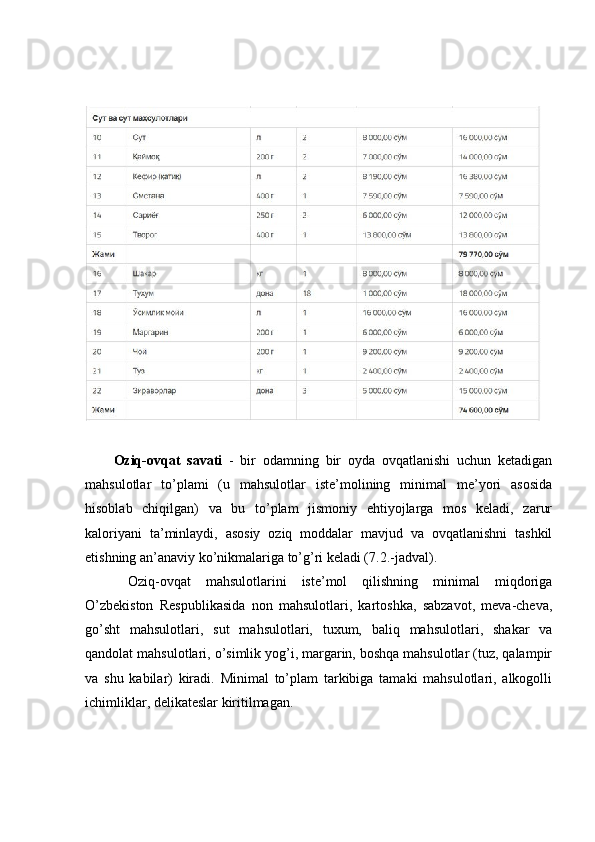 Oziq-ovqat   savati   -   bir   odamning   bir   oyda   ovqatlanishi   uchun   ketadigan
mahsulotlar   to’plami   (u   mahsulotlar   iste’molining   minimal   me’yori   asosida
hisoblab   chiqilgan)   va   bu   to’plam   jismoniy   ehtiyojlarga   mos   keladi,   zarur
kaloriyani   ta’minlaydi,   asosiy   oziq   moddalar   mavjud   va   ovqatlanishni   tashkil
etishning an’anaviy ko’nikmalariga to’g’ri keladi (7.2.-jadval). 
Oziq-ovqat   mahsulotlarini   iste’mol   qilishning   minimal   miqdoriga
O’zbekiston   Respublikasida   non   mahsulotlari,   kartoshka,   sabzavot,   meva-cheva,
go’sht   mahsulotlari,   sut   mahsulotlari,   tuxum,   baliq   mahsulotlari,   shakar   va
qandolat mahsulotlari, o’simlik yog’i, margarin, boshqa mahsulotlar (tuz, qalampir
va   shu   kabilar)   kiradi.   Minimal   to’plam   tarkibiga   tamaki   mahsulotlari,   alkogolli
ichimliklar, delikateslar kiritilmagan. 