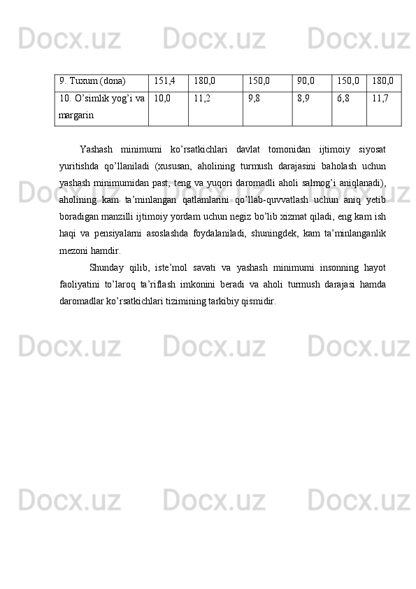 9. Tuxum (dona) 151,4 180,0 150,0 90,0 150,0 180,0
10. O’simlik yog’i va
margarin 10,0 11,2 9,8 8,9 6,8 11,7
Yashash   minimumi   ko’rsatkichlari   davlat   tomonidan   ijtimoiy   siyosat
yuritishda   qo’llaniladi   (xususan,   aholining   turmush   darajasini   baholash   uchun
yashash   minimumidan  past,  teng va  yuqori  daromadli  aholi   salmog’i  aniqlanadi),
aholining   kam   ta’minlangan   qatlamlarini   qo’llab-quvvatlash   uchun   aniq   yetib
boradigan manzilli ijtimoiy yordam uchun negiz bo’lib xizmat qiladi, eng kam ish
haqi   va   pensiyalarni   asoslashda   foydalaniladi,   shuningdek,   kam   ta’minlanganlik
mezoni hamdir.
Shunday   qilib,   iste’mol   savati   va   yashash   minimumi   insonning   hayot
faoliyatini   to’laroq   ta’riflash   imkonini   beradi   va   aholi   turmush   darajasi   hamda
daromadlar ko’rsatkichlari tizimining tarkibiy qismidir. 