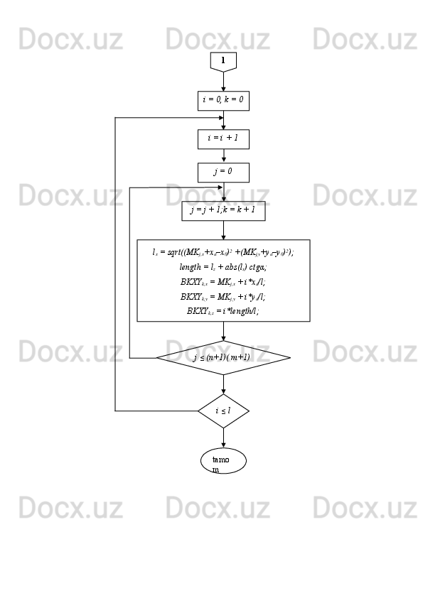 1
j = 0
j = j + 1;k = k + 1
l
x  = sqrt((MK
j,x +x
d –x
0 ) 2
 +(MK
j,y +y
d –y
0 ) 2
);
length = l
z  + abs(l
x ) ctgα;
BKXY
k,x  = MK
j,x  + i*x
d /l;
BKXY
k,y  = MK
j,y  + i*y
d /l;
BKXY
k,z  = i*length/l;
j ≤ (n+1)( m+1)
i ≤ l
tamo
mi = 0, k = 0
i = i + 1 