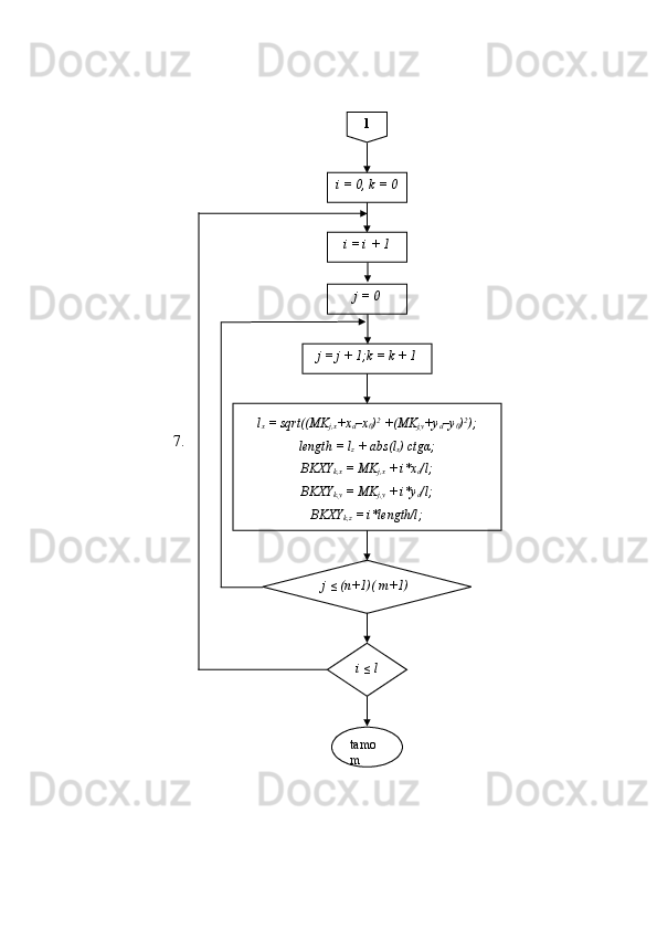 7. 1
j = 0
j = j + 1;k = k + 1
l
x  = sqrt((MK
j,x +x
d –x
0 ) 2
 +(MK
j,y +y
d –y
0 ) 2
);
length = l
z  + abs(l
x ) ctgα;
BKXY
k,x  = MK
j,x  + i*x
d /l;
BKXY
k,y  = MK
j,y  + i*y
d /l;
BKXY
k,z  = i*length/l;
j ≤ (n+1)( m+1)
i ≤ l
tamo
mi = 0, k = 0
i = i + 1 