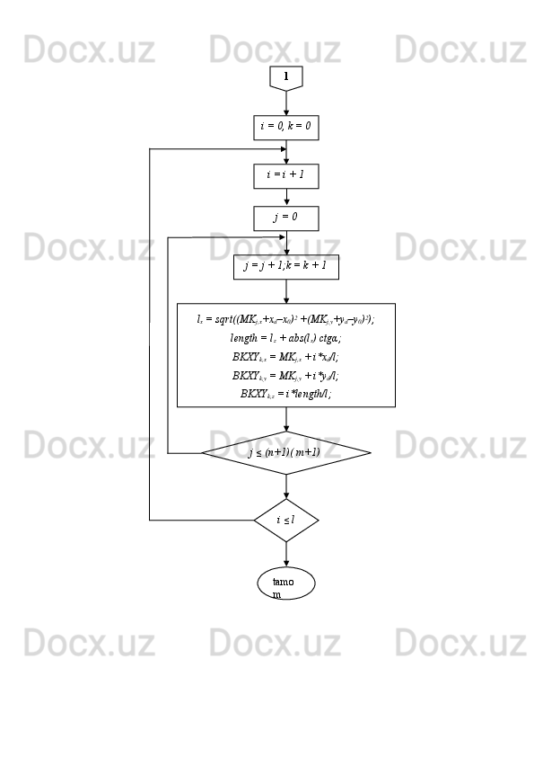 1
j = 0
j = j + 1;k = k + 1
l
x  = sqrt((MK
j,x +x
d –x
0 ) 2
 +(MK
j,y +y
d –y
0 ) 2
);
length = l
z  + abs(l
x ) ctgα;
BKXY
k,x  = MK
j,x  + i*x
d /l;
BKXY
k,y  = MK
j,y  + i*y
d /l;
BKXY
k,z  = i*length/l;
j ≤ (n+1)( m+1)
i ≤ l
tamo
mi = 0, k = 0
i = i + 1 