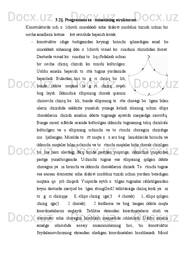 3.2§. Programma ta minotining strukturasi
Konstruktorda   uch   o lchovli   murakkab   soha   diskret   modelini   tuzush   uchun   bir	

necha amallarni ketma   ket ravishda bajarish kerak.	

- konstruktor   ishga   tushganidan   keyingi   birinchi   qilinadigan   amal   bu
murakkab   sohaning   ikki   o lchovli   visual   ko rinishini   chizishdan   iborat.	
 
Dasturda visual ko rinishni to liq ifodalash uchun	
 
bir   necha   chiziq   chizish   ko rinishi   keltirilgan.	

Ushbu   amalni   bajarish   to rtta   tugma   yordamida	

bajariladi.   Bulardan   biri   to g ri   chiziq   bo lib,
  
bunda   ikkita   nuqtani   to g ri   chiziq   orqali
 
bog laydi.   Ikkinchisi   ellipsning   chorak   qismini	

chizuvchi   chiziq   bo lib,   bunda   ellipsning   to rtta   choragi   bo lgani   bilan	
  
ularni   chizishda   sakkizta   yunalish   yuzaga   keladi   shuning   uchun   ellips
choraklarini   chizish   amalini   ikkita   tugmaga   ajratish   maqsadga   muvofiq.
Bunga   misol   sifatida   rasmda   keltirilgan   ikkinchi   tugmaning   toliq   chizilishi
keltirilgan   va   u   ellipsning   uchinchi   va   to rtinchi   choragini   chizishga	

mo ljallangan. Misolda to rtt nuqta o z aro bog lanishlarida birinchi va	
   
ikkinchi nuqtalar bilan uchinchi va to rtinchi nuqtalar bitta chorak chizilgan	

bo lsa   ham   ulardagi   farq   birida   pastdan   yuqoriga,   ikkinchisi   yuqoridan	

pastga   yunaltiriganida.   Uchinchi   tugma   esa   ellipsning   qolgan   ikkita
choragini ya ni birinchi va ikkinchi choraklarini chizadi. To rtinchi tugma	
 
esa asosan elementar soha diskret modelini tuzish uchun yordam beradigan
nuqtani   qo yib   chiqadi.   Yuqorida   aytib   o tilgan   tugmalar   ishlatilganidan
 
keyin  dasturda  mavjud  bo lgan  stringGrid2  tablitsasiga   chiziq  kodi   ya ni	
 
to g ri  chiziqqa   0, ellips chizig iga(3   4 chorak)    1, ellips qolgan	
     
chizig iga(1     2   chorak)     2   kodlarini   va   bog langan   ikkita   nuqta	
   
koordinatalarini   saqlaydi.   Tablitsa   ekrandan   koordinatalarni   olish   va
elementar   soha   choragini   hisoblash   maqsadida   ishlatiladi.   Ushbu   amalni
amalga   ishirishda   asosiy   muammolarning   biri,   bu   konstruktor
foydalanuvchisining   ekrandan   oladigan   koordinatalari   hisoblanadi.   Misol 
