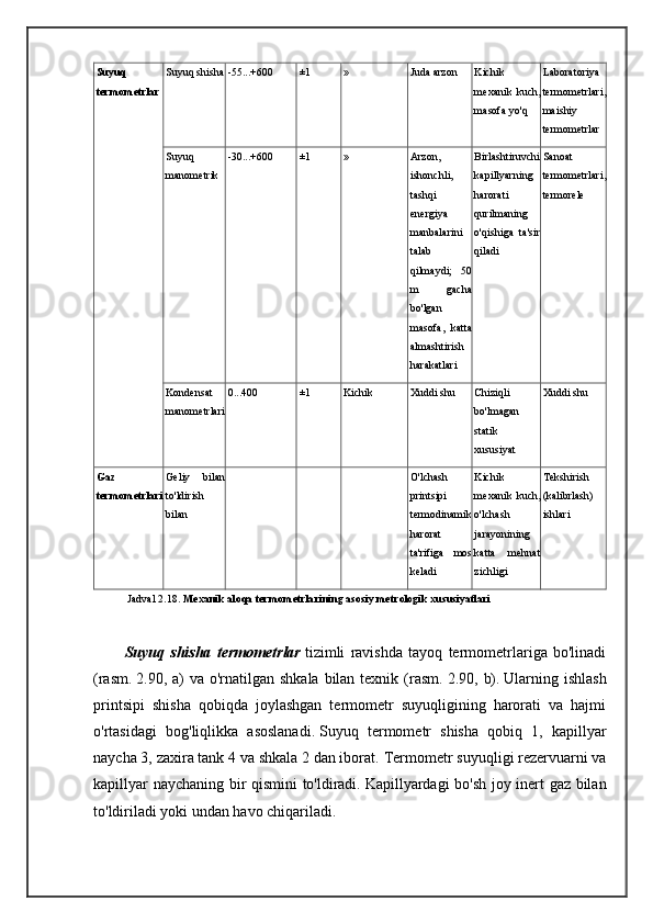 Suyuq
termometrlar Suyuq shisha -55...+600 ±1 » Juda arzon Kichik
mexanik   kuch,
masofa yo'q Laboratoriya
termometrlari,
maishiy
termometrlar
Suyuq
manometrik -30...+600 ±1 » Arzon,
ishonchli,
tashqi
energiya
manbalarini
talab
qilmaydi;   50
m   gacha
bo'lgan
masofa,   katta
almashtirish
harakatlari Birlashtiruvchi
kapillyarning
harorati
qurilmaning
o'qishiga   ta'sir
qiladi Sanoat
termometrlari,
termorele
Kondensat
manometrlari 0...400 ±1 Kichik Xuddi shu Chiziqli
bo'lmagan
statik
xususiyat Xuddi shu
Gaz
termometrlari Geliy   bilan
to'ldirish
bilan       O'lchash
printsipi
termodinamik
harorat
ta'rifiga   mos
keladi Kichik
mexanik   kuch,
o'lchash
jarayonining
katta   mehnat
zichligi Tekshirish
(kalibrlash)
ishlari
Jadval 2.18.   Mexanik aloqa termometrlarining asosiy metrologik xususiyatlari
Suyuq   shisha   termometrlar   tizimli   ravishda   tayoq   termometrlariga   bo'linadi
(rasm.   2.90, a)  va o'rnatilgan  shkala bilan texnik (rasm.   2.90, b).   Ularning ishlash
printsipi   shisha   qobiqda   joylashgan   termometr   suyuqligining   harorati   va   hajmi
o'rtasidagi   bog'liqlikka   asoslanadi.   Suyuq   termometr   shisha   qobiq   1,   kapillyar
naycha 3, zaxira tank 4 va shkala 2 dan iborat.   Termometr suyuqligi rezervuarni va
kapillyar naychaning bir qismini to'ldiradi.   Kapillyardagi bo'sh joy inert gaz bilan
to'ldiriladi yoki undan havo chiqariladi. 