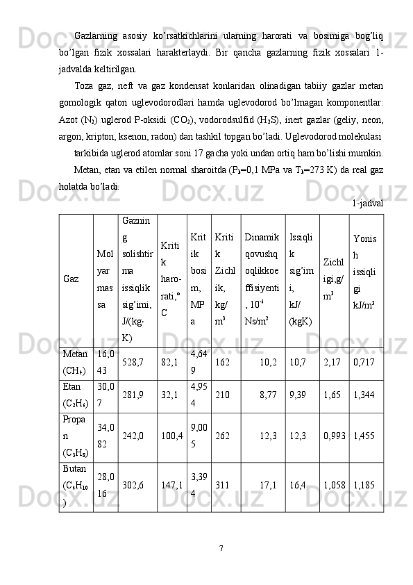 Gazlarning   asosiy   ko’rsatkichlarini   ularning   harorati   va   bosimiga   bog’liq
bo’lgan   fizik   xossalari   harakterlaydi.   Bir   qancha   gazlarning   fizik   xossalari   1-
jadvalda keltirilgan.
Toza   gaz,   n eft   va   gaz   kondensat   konlaridan   olinadigan   tabiiy   gazlar   metan
gomologik   qatori   uglevodorodlari   hamda   uglevodorod   bo’lmagan   komponentlar:
Azot   (N
2 )   uglerod   P-oksidi   (CO
2 ),   vodorodsulfid   (H
2 S),   inert   gazlar   (geliy,   neon,
argon, kripton, ksenon, radon) dan tashkil topgan bo’ladi. Uglevodorod molekulasi
tarkibida uglerod atomlar soni 17 gacha yoki undan ortiq ham bo’lishi mumkin.
Metan, etan va etilen normal sharoitda (P
k =0,1 MPa va T
k =273 K) da real gaz
holatda bo’ladi.
1-jadval
Gaz Mol
yar 
mas
sa Gaznin
g 
solishtir
ma 
issiqlik 
sig’imi,
J/(kg‧
K) Krit i
k  
haro -
rati , °
C Krit
ik
b osi
m,
MP
a Kriti
k
Zichl
ik,
kg/
m 3 Dinamik 
qovushq
oqlikkoe
ffisiyenti
, 10 -6  
Ns/m 2 Issiqli
k 
sig’im
i,
kJ/
(kgK) Zichl
igi,g/
m 3 Yonis
h
issiqli
gi
kJ/m 3
Metan
(CH
4 ) 16,0
43 528,7 82,1 4,64
9 162 10,2 10,7 2,17 0,717
Etan 
(C
2 H
6 ) 30,0
7 281,9 32,1 4,95
4 210 8,77 9,39 1,65 1,344
Propa
n 
(C
3 H
8 ) 34,0
82 242,0 100,4 9,00
5 262 12,3 12,3 0,993 1,455
Butan 
(C
4 H
10
) 28,0
16 302,6 147,1 3,39
4 311 17,1 16,4 1,058 1,185
7 