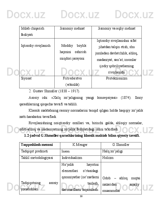 18Ishlab   chiqarish
faoliyati Jismoniy   mehnat Jismoniy   va   aqliy   mehnat
Iqtisodiy   rivojlanish Moddiy   boylik
hajmini   oshirish
miqdori   jarayoni Iqtisodiy rivojlanishni sifat
jihatdan talqin etish, shu
jumladan   davlatchilik,   ahloq,
madaniyat, san’at, insonlar
ijodiy   qobriliyatlarning
rivojlanishi
Siyosat Fritrederstvo  
(erkinlik) Protekzionizm
2. Gustav   Shmoller   (1838   –   1917).
Asosiy   ishi:   «Xalq   xo‘jaligining   yangi   konsepsiyasi»   (1874).   Ilmiy
qarashlarning   qisqacha   tavsifi   va   tahlili.
Klassik maktabning rasmiy normalarini tanqid qilgan holda haqiqiy   xo‘jalik
xatti-harakatini   tavsifladi.
Rivojlanishning   noiqtisodiy   omillari   va,   birinchi   galda,   ahloqiy   normalar,
odob-ahloq   va   madaniyatning   xo‘jalik   faoliyatidagi   rolini   ta'kidladi.
1.2-jadval   G.Shmoller   qarashlarining   klassik   maktab bilan   qiyosiy   tavsifi.
Taqqoshlash   mezoni K.Menger G.Shmoller
Tadqiqot   predmetiInson Halq xo‘jaligi
Tahlil   metodologiyasi Individualizm Holizm
Tadqiqotning asosiy
yonalishlari Ho‘jalik hayotini
elementlari o‘rtasidagi  
qonuniyatlar   (ne’matlarni
tanlash,  
daromadlarni   taqsimlash  Odob   –   ahloq   nuqtai
nazaridan amaliy
muammolar 