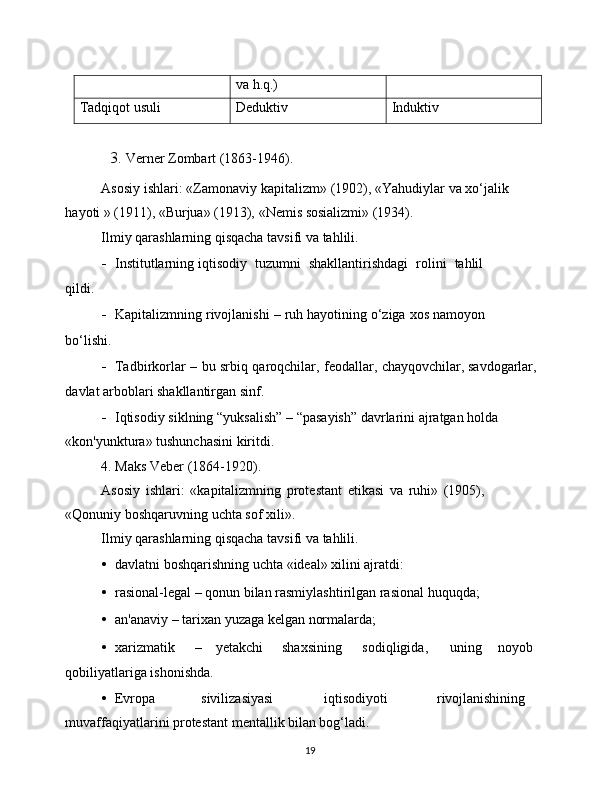 19va   h.q.)
Tadqiqot   usuli Deduktiv Induktiv
3. Verner   Zombart   (1863-1946).
Asosiy   ishlari:   «Zamonaviy   kapitalizm»   (1902),   «Yahudiylar   va   xo‘jalik  
hayoti »   (1911),   «Burjua»   (1913),   «Nemis   sosializmi»   (1934).
Ilmiy   qarashlarning   qisqacha   tavsifi   va   tahlili.
- Institutlarning   iqtisodiy   tuzumni   shakllantirishdagi   rolini   tahlil
qildi.
- Kapitalizmning   rivojlanishi   –   ruh   hayotining   o‘ziga   xos   namoyon
bo‘lishi.
- Tadbirkorlar   –   bu   srbiq   qaroqchilar,   feodallar,   chayqovchilar,   savdogarlar,
davlat   arboblari   shakllantirgan sinf.
- Iqtisodiy   siklning   “yuksalish”   –   “pasayish”   davrlarini   ajratgan   holda  
«kon'yunktura»   tushunchasini   kiritdi.
4.   Maks   Veber   (1864-1920).
Asosiy   ishlari:   «kapitalizmning   protestant   etikasi   va   ruhi»   (1905),
«Qonuniy   boshqaruvning   uchta   sof   xili».
Ilmiy   qarashlarning   qisqacha   tavsifi   va   tahlili.
• davlatni   boshqarishning   uchta   «ideal»   xilini   ajratdi:
• rasional-legal   –   qonun   bilan   rasmiylashtirilgan   rasional   huquqda;
• an'anaviy   –   tarixan   yuzaga   kelgan   normalarda;
• xarizmatik – yetakchi shaxsining sodiqligida, uning noyob  
qobiliyatlariga   ishonishda.
• Evropa sivilizasiyasi iqtisodiyoti rivojlanishining  
muvaffaqiyatlarini   protestant mentallik bilan bog‘ladi. 