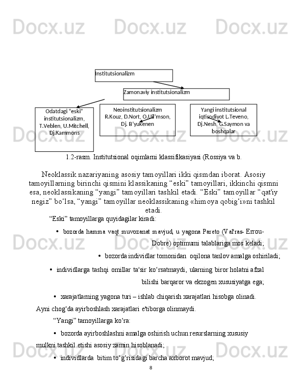8Zamonaviy   institutsionalizmInstitutsionalizm
Neoinstitutsionalizm
R.Kouz, D.Nort,   O.Uil’mson,
Dj.   B’yukenen Yangi institutsional
iqtisodiyot L.Teveno,
Dj.Nesh,   G.Saymon   va
boshqalar
1.2-rasm.   Institutsional   oqimlarni   klassifikasiyasi   (Rossiya   va   b.
Neoklassik   nazariyaning   asosiy   tamoyillari   ikki   qismdan   iborat.   Asosiy
tamoyillarning birinchi qismini klassikaning “eski” tamoyillari,   ikkinchi qismni
esa, neoklassikaning “yangi” tamoyillari tashkil etadi.   “Eski”   tamoyillar   “qat'iy
negiz”   bo‘lsa,   “yangi”   tamoyillar   neoklassikaning   «himoya   qobig‘i»ni tashkil
etadi.
“Eski”   tamoyillarga   quyidagilar   kiradi:
•bozorda	 hamma	 vaqt	 muvozanat	 mavjud,	 u yagona	 Pareto	 (Val'ras-	  Errou-
Dobre)   optimumi   talablariga   mos   keladi;
• bozorda   individlar   tomonidan   oqilona   tanlov   amalga   oshiriladi;
• individlarga   tashqi   omillar   ta'sir   ko‘rsatmaydi,   ularning   biror   holatni   afzal
bilishi   barqaror   va   ekzogen xususiyatga   ega;
• xarajatlarning yagona turi – ishlab chiqarish xarajatlari hisobga   olinadi.  
Ayni   chog‘da   ayirboshlash   xarajatlari   e'tiborga olinmaydi.
“Yangi”   tamoyillarga   ko‘ra:
• bozorda   ayirboshlashni   amalga   oshirish   uchun   resurslarning   xususiy  
mulkni   tashkil   etishi   asosiy   zamin hisoblanadi;
• individlarda   bitim   to‘g‘risidagi   barcha   axborot   mavjud;Odatdagi “eski” 
institutsionalizm,  
T.Veblen, U.Mitchell, 
Dj.Kammons 