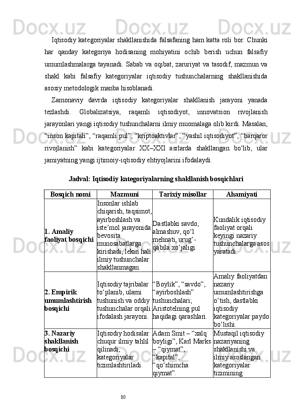10Iqtisodiy kategoriyalar shakllanishida falsafaning ham katta roli bor. Chunki
har   qanday   kategoriya   hodisaning   mohiyatini   ochib   berish   uchun   falsafiy
umumlashmalarga tayanadi. Sabab va oqibat, zaruriyat va tasodif, mazmun va
shakl   kabi   falsafiy   kategoriyalar   iqtisodiy   tushunchalarning   shakllanishida
asosiy metodologik manba hisoblanadi.
Zamonaviy   davrda   iqtisodiy   kategoriyalar   shakllanish   jarayoni   yanada
tezlashdi.   Globalizatsiya,   raqamli   iqtisodiyot,   innovatsion   rivojlanish
jarayonlari yangi iqtisodiy tushunchalarni ilmiy muomalaga olib kirdi. Masalan,
“inson kapitali”, “raqamli pul”, “kriptoaktivlar”, “yashil iqtisodiyot”, “barqaror
rivojlanish”   kabi   kategoriyalar   XX–XXI   asrlarda   shakllangan   bo‘lib,   ular
jamiyatning yangi ijtimoiy-iqtisodiy ehtiyojlarini ifodalaydi.
Jadval: Iqtisodiy kategoriyalarning shakllanish bosqichlari
Bosqich nomi Mazmuni Tarixiy misollar Ahamiyati
1. Amaliy 
faoliyat bosqichi Insonlar ishlab 
chiqarish, taqsimot,
ayirboshlash va 
iste’mol jarayonida
bevosita 
munosabatlarga 
kirishadi, lekin hali
ilmiy tushunchalar 
shakllanmagan. Dastlabki savdo, 
almashuv, qo‘l 
mehnati, urug‘-
qabila xo‘jaligi. Kundalik iqtisodiy 
faoliyat orqali 
keyingi nazariy 
tushunchalarga asos
yaratadi.
2. Empirik 
umumlashtirish 
bosqichi Iqtisodiy tajribalar 
to‘planib, ularni 
tushunish va oddiy 
tushunchalar orqali
ifodalash jarayoni. “Boylik”, “savdo”, 
“ayirboshlash” 
tushunchalari; 
Aristotelning pul 
haqidagi qarashlari. Amaliy faoliyatdan 
nazariy 
umumlashtirishga 
o‘tish, dastlabki 
iqtisodiy 
kategoriyalar paydo
bo‘lishi.
3. Nazariy 
shakllanish 
bosqichi Iqtisodiy hodisalar 
chuqur ilmiy tahlil 
qilinadi, 
kategoriyalar 
tizimlashtiriladi. Adam Smit – “xalq 
boyligi”, Karl Marks 
– “qiymat”, 
“kapital”, 
“qo‘shimcha 
qiymat”. Mustaqil iqtisodiy 
nazariyaning 
shakllanishi va 
ilmiy asoslangan 
kategoriyalar 
tizimining  
