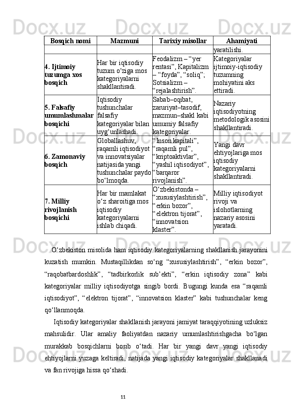 11Bosqich nomi Mazmuni Tarixiy misollar Ahamiyati
yaratilishi.
4. Ijtimoiy 
tuzumga xos 
bosqich Har bir iqtisodiy 
tuzum o‘ziga mos 
kategoriyalarni 
shakllantiradi. Feodalizm – “yer 
rentasi”, Kapitalizm 
– “foyda”, “soliq”; 
Sotsializm – 
“rejalashtirish”. Kategoriyalar 
ijtimoiy-iqtisodiy 
tuzumning 
mohiyatini aks 
ettiradi.
5. Falsafiy 
umumlashmalar 
bosqichi Iqtisodiy 
tushunchalar 
falsafiy 
kategoriyalar bilan 
uyg‘unlashadi. Sabab–oqibat, 
zaruriyat–tasodif, 
mazmun–shakl kabi 
umumiy falsafiy 
kategoriyalar. Nazariy 
iqtisodiyotning 
metodologik asosini
shakllantiradi.
6. Zamonaviy 
bosqich Globallashuv, 
raqamli iqtisodiyot 
va innovatsiyalar 
natijasida yangi 
tushunchalar paydo
bo‘lmoqda. “Inson kapitali”, 
“raqamli pul”, 
“kriptoaktivlar”, 
“yashil iqtisodiyot”, 
“barqaror 
rivojlanish”. Yangi davr 
ehtiyojlariga mos 
iqtisodiy 
kategoriyalarni 
shakllantiradi.
7. Milliy 
rivojlanish 
bosqichi Har bir mamlakat 
o‘z sharoitiga mos 
iqtisodiy 
kategoriyalarni 
ishlab chiqadi. O‘zbekistonda – 
“xususiylashtirish”, 
“erkin bozor”, 
“elektron tijorat”, 
“innovatsion 
klaster”. Milliy iqtisodiyot 
rivoji va 
islohotlarning 
nazariy asosini 
yaratadi.
O‘zbekiston misolida ham iqtisodiy kategoriyalarning shakllanish jarayonini
kuzatish   mumkin.   Mustaqillikdan   so‘ng   “xususiylashtirish”,   “erkin   bozor”,
“raqobatbardoshlik”,   “tadbirkorlik   sub’ekti”,   “erkin   iqtisodiy   zona”   kabi
kategoriyalar   milliy   iqtisodiyotga   singib   bordi.   Bugungi   kunda   esa   “raqamli
iqtisodiyot”,   “elektron   tijorat”,   “innovatsion   klaster”   kabi   tushunchalar   keng
qo‘llanmoqda.
 Iqtisodiy kategoriyalar shakllanish jarayoni jamiyat taraqqiyotining uzluksiz
mahsulidir.   Ular   amaliy   faoliyatdan   nazariy   umumlashtirishgacha   bo‘lgan
murakkab   bosqichlarni   bosib   o‘tadi.   Har   bir   yangi   davr   yangi   iqtisodiy
ehtiyojlarni  yuzaga keltiradi, natijada yangi iqtisodiy kategoriyalar  shakllanadi
va fan rivojiga hissa qo‘shadi. 