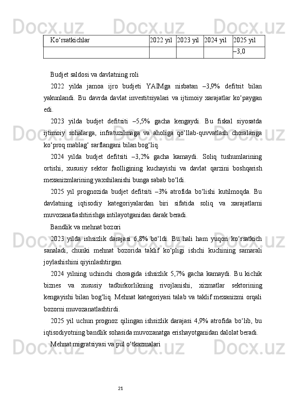 21Ko‘rsatkichlar 2022 yil 2023 yil 2024 yil 2025 yil
–3,0
Budjet saldosi va davlatning roli
2022   yilda   jamoa   ijro   budjeti   YAIMga   nisbatan   –3,9%   defitsit   bilan
yakunlandi.   Bu   davrda   davlat   investitsiyalari   va   ijtimoiy   xarajatlar   ko‘paygan
edi.
2023   yilda   budjet   defitsiti   –5,5%   gacha   kengaydi.   Bu   fiskal   siyosatda
ijtimoiy   sohalarga,   infratuzilmaga   va   aholiga   qo‘llab-quvvatlash   choralariga
ko‘proq mablag‘ sarflangani bilan bog‘liq.
2024   yilda   budjet   defitsiti   –3,2%   gacha   kamaydi.   Soliq   tushumlarining
ortishi,   xususiy   sektor   faolligining   kuchayishi   va   davlat   qarzini   boshqarish
mexanizmlarining yaxshilanishi bunga sabab bo‘ldi.
2025   yil   prognozida   budjet   defitsiti   –3%   atrofida   bo‘lishi   kutilmoqda.   Bu
davlatning   iqtisodiy   kategoriyalardan   biri   sifatida   soliq   va   xarajatlarni
muvozanatlashtirishga intilayotganidan darak beradi.
Bandlik va mehnat bozori
2023   yilda   ishsizlik   darajasi   6,8%   bo‘ldi.   Bu   hali   ham   yuqori   ko‘rsatkich
sanaladi,   chunki   mehnat   bozorida   taklif   ko‘pligi   ishchi   kuchining   samarali
joylashishini qiyinlashtirgan.
2024   yilning   uchinchi   choragida   ishsizlik   5,7%   gacha   kamaydi.   Bu   kichik
biznes   va   xususiy   tadbirkorlikning   rivojlanishi,   xizmatlar   sektorining
kengayishi bilan bog‘liq. Mehnat kategoriyasi talab va taklif mexanizmi orqali
bozorni muvozanatlashtirdi.
2025   yil   uchun   prognoz   qilingan   ishsizlik   darajasi   4,9%   atrofida   bo‘lib,   bu
iqtisodiyotning bandlik sohasida muvozanatga erishayotganidan dalolat beradi.
Mehnat migratsiyasi va pul o‘tkazmalari 