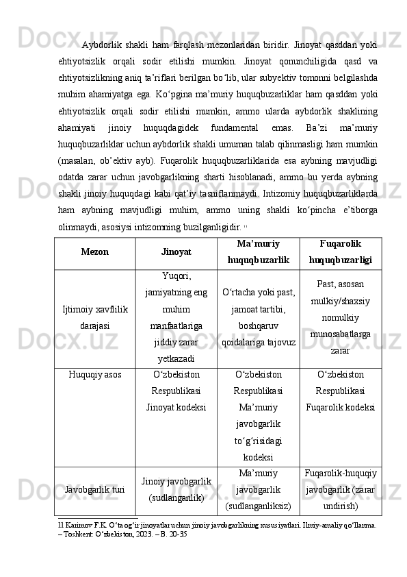 Aybdorlik   shakli   ham   farqlash   mezonlaridan   biridir.   Jinoyat   qasddan   yoki
ehtiyotsizlik   orqali   sodir   etilishi   mumkin.   Jinoyat   qonunchiligida   qasd   va
ehtiyotsizlikning aniq ta’riflari berilgan bo lib, ular subyektiv tomonni belgilashdaʻ
muhim   ahamiyatga   ega.   Ko pgina   ma’muriy   huquqbuzarliklar   ham   qasddan   yoki	
ʻ
ehtiyotsizlik   orqali   sodir   etilishi   mumkin,   ammo   ularda   aybdorlik   shaklining
ahamiyati   jinoiy   huquqdagidek   fundamental   emas.   Ba’zi   ma’muriy
huquqbuzarliklar uchun aybdorlik shakli umuman talab qilinmasligi ham mumkin
(masalan,   ob’ektiv   ayb).   Fuqarolik   huquqbuzarliklarida   esa   aybning   mavjudligi
odatda   zarar   uchun   javobgarlikning   sharti   hisoblanadi,   ammo   bu   yerda   aybning
shakli   jinoiy   huquqdagi   kabi   qat’iy   tasniflanmaydi.   Intizomiy   huquqbuzarliklarda
ham   aybning   mavjudligi   muhim,   ammo   uning   shakli   ko pincha   e’tiborga	
ʻ
olinmaydi, asosiysi intizomning buzilganligidir.   11
Mezon Jinoyat Ma’muriy
huquqbuzarlik Fuqarolik
huquqbuzarligi
Ijtimoiy xavflilik
darajasi Yuqori,
jamiyatning eng
muhim
manfaatlariga
jiddiy zarar
yetkazadi O rtacha yoki past,	
ʻ
jamoat tartibi,
boshqaruv
qoidalariga tajovuz Past, asosan
mulkiy/shaxsiy
nomulkiy
munosabatlarga
zarar
Huquqiy asos O zbekiston	
ʻ
Respublikasi
Jinoyat kodeksi O zbekiston	ʻ
Respublikasi
Ma’muriy
javobgarlik
to g risidagi
ʻ ʻ
kodeksi O zbekiston	
ʻ
Respublikasi
Fuqarolik kodeksi
Javobgarlik turi Jinoiy javobgarlik
(sudlanganlik) Ma’muriy
javobgarlik
(sudlanganliksiz) Fuqarolik-huquqiy
javobgarlik (zarar
undirish)
11  Karimov F.K. O‘ta og‘ir jinoyatlar uchun jinoiy javobgarlikning xususiyatlari. Ilmiy-amaliy qo‘llanma.
– Toshkent: O‘zbekiston, 2023. – B. 20-35 