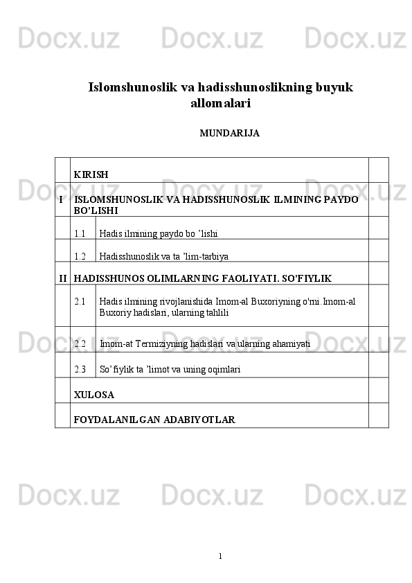 Islomshunoslik va hadisshunoslikning buyuk
allomalari
MUNDARIJA  
KIRISH 
I  ISLOMSHUNOSLIK VA HADISSHUNOSLIK ILMINING PAYDO 
BO’LISHI 
1.1  Hadis ilmining paydo bo ’lishi 
1.2  Hadisshunoslik va ta ’lim-tarbiya 
II HADISSHUNOS OLIMLARNING FAOLIYATI. SO’FIYLIK   
2.1  Hadis ilmining rivojlanishida Imom-al Buxoriyning o'rni.Imom-al 
Buxoriy hadislari, ularning tahlili 
2.2  Imo m-at Termiziyning hadislari va ularning ahamiyati   
2.3  So’fiylik ta ’limot va uning oqimlari   
XULOSA 
FOYDALANILGAN ADABIYOTLAR   
1 