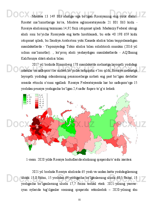 Moskva   13   149   803   aholiga   ega   bo‘lgan   Rossiyaning   eng   yirik   shahri.
Rosstat   ma’lumotlariga   ko‘ra,   Moskva   aglomeratsiyasida   21   801   063   kishi   -
Rossiya aholisining taxminan 14,92 foizi istiqomat qiladi. Markaziy Federal okrugi
aholi   soni   bo‘yicha   Rossiyada   eng   katta   hisoblanadi,   bu   erda   40   198   659   kishi
istiqomat qiladi, bu Saudiya Arabistoni yoki Kanada aholisi bilan taqqoslanadigan
mamlakatlarda   -   Yaponiyadagi   Tokio   aholisi   bilan   solishtirish   mumkin   (2016   yil
uchun   ma’lumotlar).   ,   ko‘proq   aholi   yashaydigan   mamlakatlarda   -   AQShning
Kaliforniya shtati aholisi bilan.
2017 yil boshida Bloomberg 178 mamlakatda mehnatga layoqatli yoshdagi
odamlar va nafaqaxo‘rlar nisbati bo‘yicha tadqiqotni e’lon qildi; Rossiya mehnatga
layoqatli   yoshdagi   odamlarning   pensionerlarga   nisbati   eng   past   bo‘lgan   davlatlar
orasida   ettinchi   o‘rinni   egalladi:   Rossiya   Federatsiyasida   har   bir   nafaqaxo‘rga   15
yoshdan pensiya yoshigacha bo‘lgan 2,4 nafar fuqaro to‘g‘ri keladi.
1-rasm. 2020 yilda Rossiya hududlarida aholining qisqarishi/o‘sishi xaritasi.
2021 yil boshida Rossiya aholisida 65 yosh va undan katta yoshdagilarning
ulushi 15,8 foizni, 15 yoshdan 64 yoshgacha bo‘lganlarning ulushi 66,5 foizni, 15
yoshgacha   bo‘lganlarning   ulushi   17,7   foizni   tashkil   etadi.   2021-yilning   yanvar-
iyun   oylarida   tug‘ilganlar   sonining   qisqarishi   sekinlashdi   –   2020-yilning   shu
15 