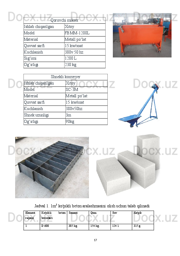 Qoruvchi mikser
Ishlab chiqarilgan Xitoy
Model FBMM-1200L
Material Metall po‘lat
Quvvat sarfi 15  kw/soat
Kuchlanish 380v 50 hz
Si g ‘imi 1200 L
O g ‘irligi 230 kg
 
Shnekli konveyer
Ishlab chiqarilgan Xitoy
Model SC-3M
Material Metall po‘lat
Quvvat sarfi 15 kw/soat
Kuchlanish 380v50hz
Shnek uzunligi 3m
O g‘ irligi 90kg
 
Jadval 1. 1m 3
 ko'pikli beton aralashmasini olish uchun talab qilinadi
Element
raqami Ko'pikli   beton
brendlari Sement Qum Suv Ko'pik
1 D 600 3 85  kg. 154  kg. 124  l. 315 g .
17   