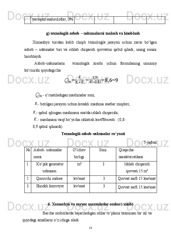 yaroqsiz mahsulotlar,  3 % 
 
g) texnologik asbob – uskunalarni tanlash va hisoblash 
Xomashyo   turidan   kelib   chiqib   texnologik   jarayon   uchun   zarur   bo‘lgan
asbob   –   uskunalar   turi   va   ishlab   chiqarish   quvvatini   qabul   qiladi,   uning   sonini
hisoblaydi. 
Asbob-uskunalarni     texnologik   xisobi   uchun   formulaning   umumiy
ko‘rinishi quyidagicha: 
Q
m =Rt	
Rs∗Kv = 329
45 ∗ 0,85 =8,6=9
Q
m  -  o‘rnatiladigan mashinalar soni; 	
Rt
- berilgan jarayon uchun kerakli mashina soatlar miqdori; 
R
s - qabul qilingan mashinani soatda ishlab chiqarishi;
 	
Kv - mashinani vaqt bo‘yicha ishlatish koeffitsienti.  (0,8-
0,9 qabul qilinadi). 
Texnologik asbob-uskunalar ro‘yxati 
5-jadval 
№  Asbob- uskunalar 
nomi  O‘lchov
birligi  Soni  Qisqacha 
xarakteristikasi 
1.    Ko‘pik generator
uskunasi  m 3
3   Ishlab chiqarish
quvvati 15 m 3  
2.  Qoruvchi mikser    k v/soat   3
Quvvat sarfi  15  kw/soat
3.    Shnekli konveyer   kv/soat   3
Quvvat sarfi  15  kw/soat
 
6. Xomashyo va tayyor maxsulotlar ombori xisobi 
Barcha omborlarda bajariladigan ishlar to plami taxminan bir xil va 	
ʻ
quyidagi amallarni o z ichiga oladi:	
ʻ
21   