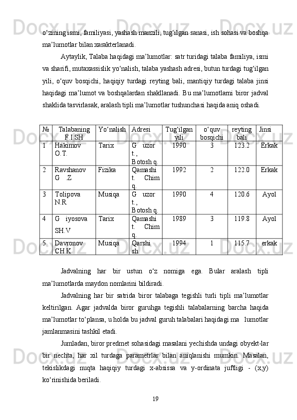 о‘zining ismi, familiyasi, yashash manzili, tug‘ilgan sanasi, ish sohasi va boshqa
ma’lumotlar bilan xarakterlanadi.
Aytaylik, Talaba haqidagi ma’lumotlar: satr turidagi talaba familiya, ismi
va sharifi, mutaxassislik yо‘nalish, talaba yashash adresi, butun turdagi tug‘ilgan
yili,   о‘quv   bosqichi,   haqiqiy   turdagi   reyting   bali,   mantiqiy   turdagi   talaba   jinsi
haqidagi ma’lumot va boshqalardan shakllanadi. Bu ma’lumotlarni biror jadval
shaklida tasvirlasak, aralash tipli ma’lumotlar tushunchasi haqida aniq oshadi.
№ Talabaning
F.I.SH Yо‘nalish Adresi  Tug‘ilgan
yili о‘quv
bosqichi reyting
bali Jinsi
1 Hakimov
O.T. Tarix G uzor
t.,
Botosh q. 1990 3 123.2 Erkak
2 Ravshanov
G .Z	
 Fizika Qamashi
t.   Chim
q. 1992 2 122.0 Erkak
3 Tolipova
N.R Musiqa G uzor	

t.,
Botosh q. 1990 4 120.6 Ayol
4 G iyosova	

SH.V Tarix Qamashi
t.   Chim
q. 1989 3 119.8 Ayol
5 Davronov
CH.K Musiqa Qarshi
sh.  1994 1 115.7 erkak
Jadvalning   har   bir   ustun   о‘z   nomiga   ega.   Bular   aralash   tipli
ma’lumotlarda maydon nomlarini bildiradi.
Jadvalning   har   bir   satrida   biror   talabaga   tegishli   turli   tipli   ma’lumotlar
keltirilgan.   Agar   jadvalda   biror   guruhga   tegishli   talabalarning   barcha   haqida
ma’lumotlar tо‘plansa, u holda bu jadval guruh talabalari haqidagi ma lumotlar	

jamlanmasini tashkil etadi.
Jumladan, biror predmet sohasidagi masalani yechishda undagi obyekt-lar
bir   nechta,   har   xil   turdaga   parametrlar   bilan   aniqlanishi   mumkin.   Masalan,
tekislikdagi   nuqta   haqiqiy   turdagi   x-absissa   va   y-ordinata   juftligi   -   (x,y)
kо‘rinishida beriladi. 
19 