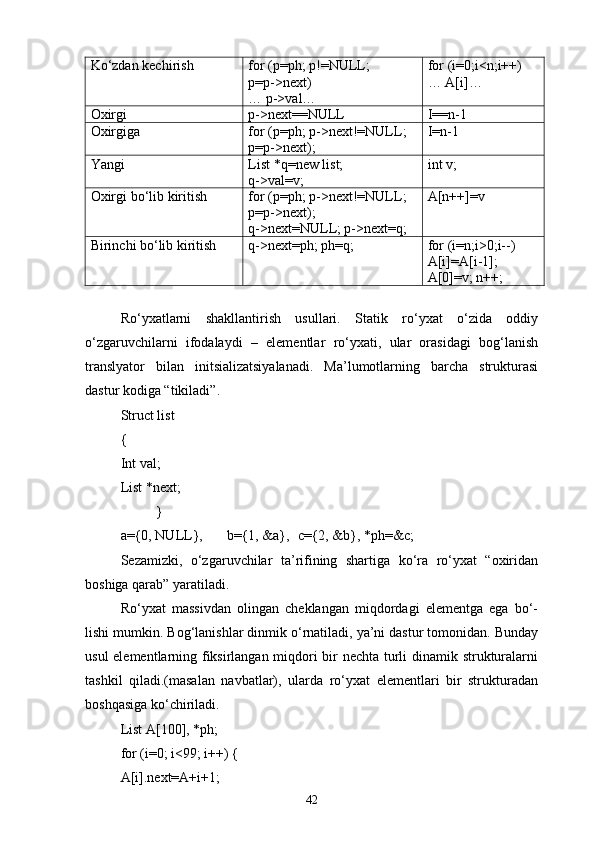 Kо‘zdan kechirish for (p=ph; p!= NULL;
p=p->next)
…   p->val… for (i=0;i<n;i++)
…   A[i]…
Oxirgi p->next=NULL I=n-1
Oxirgiga for (p=ph; p ->next!=NULL;
p=p->next); I=n-1
Yangi List *q=new list;
q->val=v; int v;
Oxirgi bо‘lib kiritish for (p=ph; p ->next!=NULL;
p=p->next);
q->next=NULL; p->next=q; A[n++]=v
Birinchi bо‘lib kiritish q->next=ph; ph=q; for (i=n;i>0;i--) 
A[i]=A[i-1];
A[0]=v; n++;
Rо‘yxatlarni   shakllantirish   usullari.   Statik   rо‘yxat   о‘zida   oddiy
о‘zgaruvchilarni   ifodalaydi   –   elementlar   rо‘yxati,   ular   orasidagi   bog‘lanish
translyator   bilan   initsializatsiyalanadi.   Ma’lumotlarning   barcha   strukturasi
dastur kodiga “tikiladi”. 
Struct list
{ 
Int val;
List *next;
}
a={0, NULL},  b={1, &a},  c={2, &b}, *ph=&c;
Sezamizki,   о‘zgaruvchilar   ta’rifining   shartiga   kо‘ra   rо‘yxat   “oxiridan
boshiga qarab” yaratiladi.
Rо‘yxat   massivdan   olingan   cheklangan   miqdordagi   elementga   ega   bо‘-
l ishi mumkin. Bog‘lanishlar dinmik о‘rnatiladi, ya’ni dastur tomonidan. Bunday
usul elementlarning fiksirlangan miqdori bir nechta turli dinamik strukturalarni
tashkil   qiladi.(masalan   navbatlar),   ularda   rо‘yxat   elementlari   bir   strukturadan
boshqasiga kо‘chiriladi.
List A[100], *ph;
for (i=0; i<99; i++) { 
A[i].next=A+i+1;
42 
