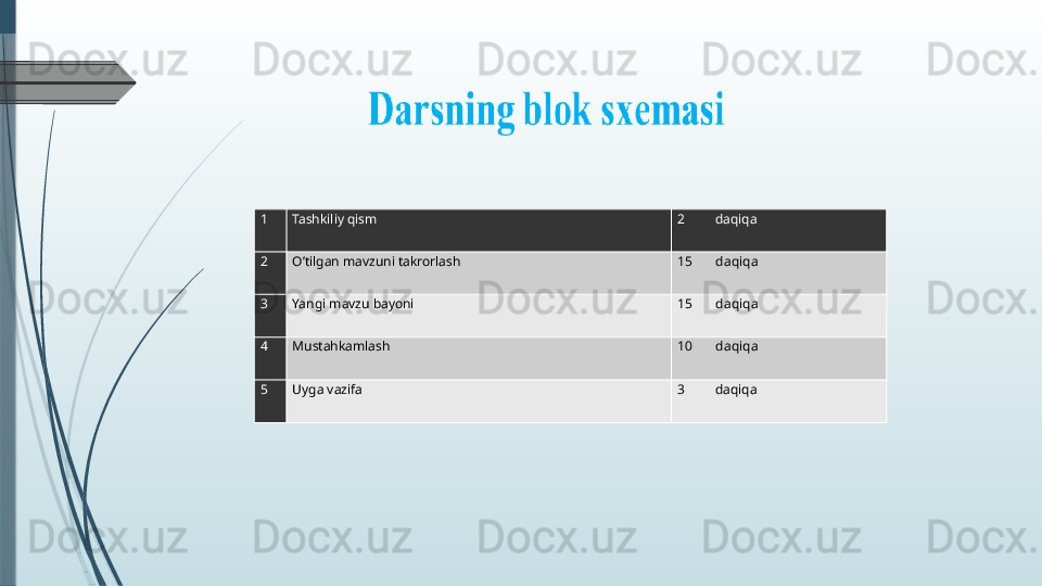 1 Tashkiliy qism 2         daqiqa
2 O’tilgan mavzuni takrorlash 15       daqiqa
3 Yangi mavzu bayoni 15       daqiqa
4 Mustahkamlash 10       daqiqa
5 Uyga vazifa 3         daqiqa              