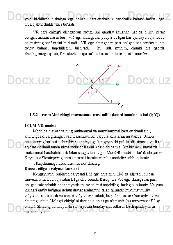 yoki   kichikroq   nishabga   ega   bo'ladi:   harakatchanlik   qanchalik   baland   bo'lsa,   egri
chiziq shunchalik tekis bo'ladi.
VR   egri   chizig'i   olingandan   so'ng,   uni   qanday   ishlatish   haqida   bilish   kerak
bo'lgan muhim narsa bor.  VR egri chizig'idan yuqori bo'lgan har qanday nuqta to'lov
balansining profitsitini bildiradi.   VR egri chizig'idan past  bo'lgan har qanday nuqta
to'lov   balansi   taqchilligini   bildiradi.     Bu   juda   muhim,   chunki   biz   qaerda
ekanligimizga qarab, foiz stavkalariga turli xil narsalar ta'sir qilishi mumkin.
1.3.2 – rasm Modeldagi muvozanat: mavjudlik (koordinatalar tizimi (i; Y))
IS-LM-VR modeli
Modelda biz kapitalning mukammal va nomukammal harakatchanligini, 
shuningdek, belgilangan va moslashuvchan valyuta kurslarini ajratamiz. Ushbu 
holatlarning har biri uchun biz iqtisodiyotga kengayuvchi pul-kredit siyosati va fiskal 
siyosat qo'llanilganda nima sodir bo'lishini ko'rib chiqamiz. Biz birinchi navbatda 
mukammal harakatchanlik bilan shug'ullanadigan Mundell modelini ko'rib chiqamiz. 
Keyin biz Flemingning nomukammal harakatchanlik modelini tahlil qilamiz.
1 Kapitalning mukammal harakatchanligi
Ruxsat etilgan valyuta kurslari
Kengayuvchi pul-kredit siyosati LM egri chizig'ini LM' ga siljitadi, bu esa 
muvozanatni E0 nuqtasidan E1ga olib boradi. Biroq, biz VR egri chizig'idan past 
bo'lganimiz sababli, iqtisodiyotda to'lov balansi taqchilligi borligini bilamiz. Valyuta 
kurslari qat'iy bo'lgani uchun davlat aralashuvi talab qilinadi: hukumat milliy 
valyutani sotib oladi va chet el valyutasini sotadi, bu pul massasini kamaytiradi va 
shuning uchun LM egri chizig'ini dastlabki holatiga o'tkazadi (bu muvozanat E2 ga 
o'tadi). Shuning uchun pul-kredit siyosati bunday sharoitlarda hech qanday ta'sir 
ko'rsatmaydi.
14 
