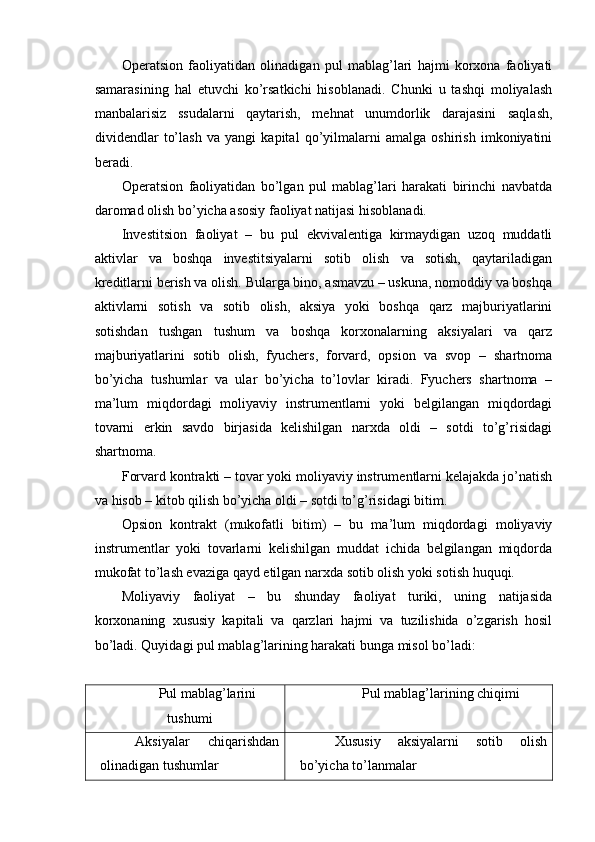  
Operatsion   faoliyatidan   olinadigan   pul   mablag’lari   hajmi   korxona   faoliyati
samarasining   hal   etuvchi   ko’rsatkichi   hisoblanadi.   Chunki   u   tashqi   moliyalash
manbalarisiz   ssudalarni   qaytarish,   mehnat   unumdorlik   darajasini   saqlash,
dividendlar   to’lash   va   yangi   kapital   qo’yilmalarni   amalga   oshirish   imkoniyatini
beradi.
Operatsion   faoliyatidan   bo’lgan   pul   mablag’lari   harakati   birinchi   navbatda
daromad olish bo’yicha asosiy faoliyat natijasi hisoblanadi.
Investitsion   faoliyat   –   bu   pul   ekvivalentiga   kirmaydigan   uzoq   muddatli
aktivlar   va   boshqa   investitsiyalarni   sotib   olish   va   sotish,   qaytariladigan
kreditlarni berish va olish. Bularga bino, asmavzu – uskuna, nomoddiy va boshqa
aktivlarni   sotish   va   sotib   olish,   aksiya   yoki   boshqa   qarz   majburiyatlarini
sotishdan   tushgan   tushum   va   boshqa   korxonalarning   aksiyalari   va   qarz
majburiyatlarini   sotib   olish,   fyuchers,   forvard,   opsion   va   svop   –   shartnoma
bo’yicha   tushumlar   va   ular   bo’yicha   to’lovlar   kiradi.   Fyuchers   shartnoma   –
ma’lum   miqdordagi   moliyaviy   instrumentlarni   yoki   belgilangan   miqdordagi
tovarni   erkin   savdo   birjasida   kelishilgan   narxda   oldi   –   sotdi   to’g’risidagi
shartnoma.
Forvard kontrakti – tovar yoki moliyaviy instrumentlarni kelajakda jo’natish
va hisob – kitob qilish bo’yicha oldi – sotdi to’g’risidagi bitim.
Opsion   kontrakt   (mukofatli   bitim)   –   bu   ma’lum   miqdordagi   moliyaviy
instrumentlar   yoki   tovarlarni   kelishilgan   muddat   ichida   belgilangan   miqdorda
mukofat to’lash evaziga qayd etilgan narxda sotib olish yoki sotish huquqi.
Moliyaviy   faoliyat   –   bu   shunday   faoliyat   turiki,   uning   natijasida
korxonaning   xususiy   kapitali   va   qarzlari   hajmi   va   tuzilishida   o’zgarish   hosil
bo’ladi. Quyidagi pul mablag’larining harakati bunga misol bo’ladi:
Pul mablag’larini
tushumi Pul mablag’larining chiqimi
Aksiyalar   chiqarishdan
olinadigan tushumlar Хususiy   aksiyalarni   sotib   olish
bo’yicha to’lanmalar
  