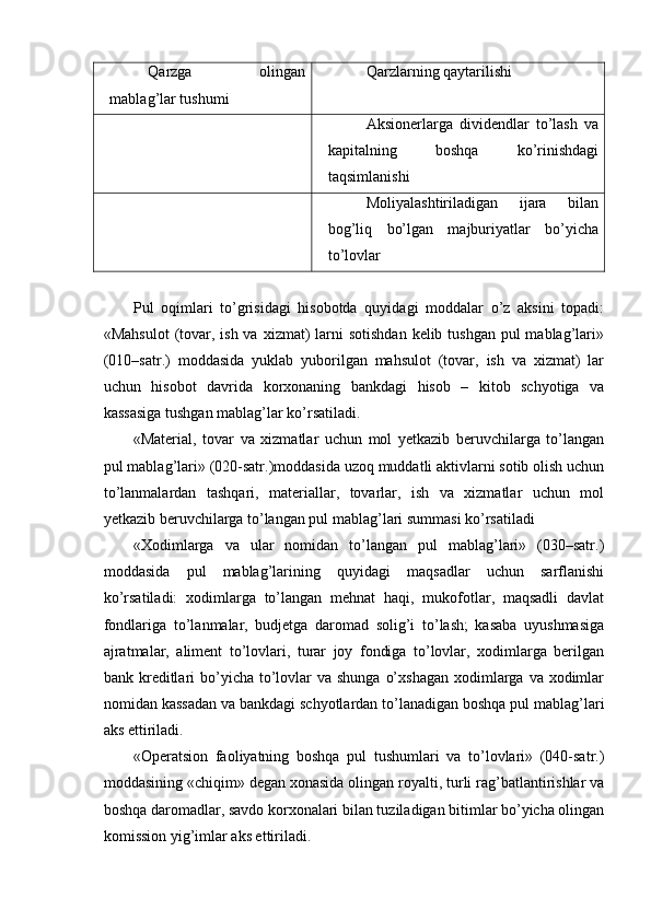  
Qarzga   olingan
mablag’lar tushumi  Qarzlarning qaytarilishi 
Aksionerlarga   dividendlar   to’lash   va
kapitalning   boshqa   ko’rinishdagi
taqsimlanishi
Moliyalashtiriladigan   ijara   bilan
bog’liq   bo’lgan   majburiyatlar   bo’yicha
to’lovlar
Pul   oqimlari   to’grisidagi   hisobotda   quyidagi   moddalar   o’z   aksini   topadi:
«Mahsulot  (tovar, ish va  xizmat)  larni  sotishdan  kelib tushgan pul  mablag’lari»
(010–satr.)   moddasida   yuklab   yuborilgan   mahsulot   (tovar,   ish   va   xizmat)   lar
uchun   hisobot   davrida   korxonaning   bankdagi   hisob   –   kitob   schyotiga   va
kassasiga tushgan mablag’lar ko’rsatiladi. 
«Material,   tovar   va   xizmatlar   uchun   mol   yetkazib   beruvchilarga   to’langan
pul mablag’lari» (020-satr.)moddasida uzoq muddatli aktivlarni sotib olish uchun
to’lanmalardan   tashqari,   materiallar,   tovarlar,   ish   va   xizmatlar   uchun   mol
yetkazib beruvchilarga to’langan pul mablag’lari summasi ko’rsatiladi 
«Хodimlarga   va   ular   nomidan   to’langan   pul   mablag’lari»   (030–satr.)
moddasida   pul   mablag’larining   quyidagi   maqsadlar   uchun   sarflanishi
ko’rsatiladi:   xodimlarga   to’langan   mehnat   haqi,   mukofotlar,   maqsadli   davlat
fondlariga   to’lanmalar,   budjetga   daromad   solig’i   to’lash;   kasaba   uyushmasiga
ajratmalar,   aliment   to’lovlari,   turar   joy   fondiga   to’lovlar,   xodimlarga   berilgan
bank kreditlari  bo’yicha to’lovlar  va shunga  o’xshagan  xodimlarga va xodimlar
nomidan kassadan va bankdagi schyotlardan to’lanadigan boshqa pul mablag’lari
aks ettiriladi.
«Operatsion   faoliyatning   boshqa   pul   tushumlari   va   to’lovlari»   (040-satr.)
moddasining «chiqim» degan xonasida olingan royalti, turli rag’batlantirishlar va
boshqa daromadlar, savdo korxonalari bilan tuziladigan bitimlar bo’yicha olingan
komission yig’imlar aks ettiriladi.
  