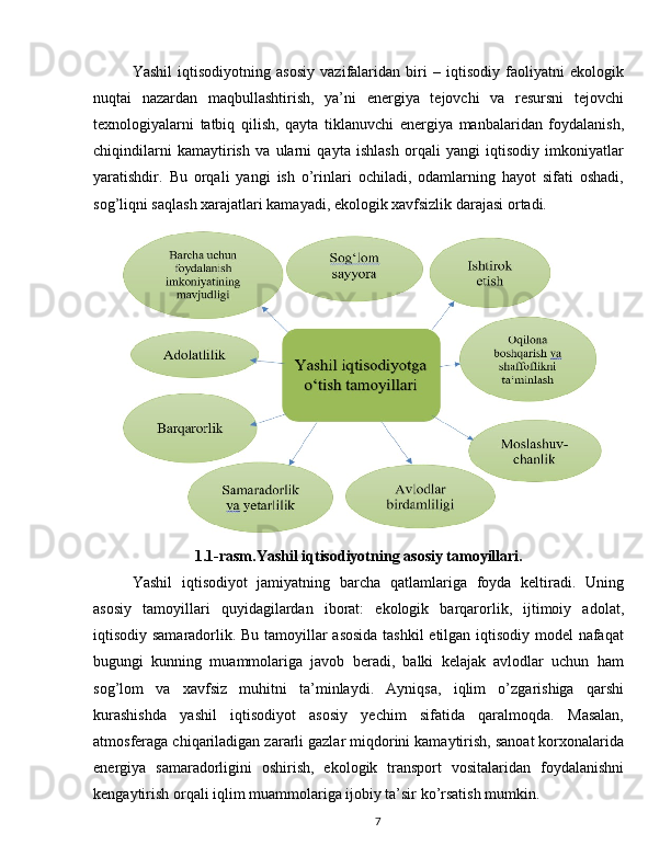 Yashil   iqtisodiyotning   asosiy   vazifalaridan   biri   –   iqtisodiy   faoliyatni   ekologik
nuqtai   nazardan   maqbullashtirish,   ya’ni   energiya   tejovchi   va   resursni   tejovchi
texnologiyalarni   tatbiq   qilish,   qayta   tiklanuvchi   energiya   manbalaridan   foydalanish,
chiqindilarni   kamaytirish   va   ularni   qayta   ishlash   orqali   yangi   iqtisodiy   imkoniyatlar
yaratishdir.   Bu   orqali   yangi   ish   o’rinlari   ochiladi,   odamlarning   hayot   sifati   oshadi,
sog’liqni saqlash xarajatlari kamayadi, ekologik xavfsizlik darajasi ortadi.
1.1-rasm.Yashil iqtisodiyotning asosiy tamoyillari.
Yashil   iqtisodiyot   jamiyatning   barcha   qatlamlariga   foyda   keltiradi.   Uning
asosiy   tamoyillari   quyidagilardan   iborat:   ekologik   barqarorlik,   ijtimoiy   adolat,
iqtisodiy samaradorlik. Bu tamoyillar asosida tashkil etilgan iqtisodiy model nafaqat
bugungi   kunning   muammolariga   javob   beradi,   balki   kelajak   avlodlar   uchun   ham
sog’lom   va   xavfsiz   muhitni   ta’minlaydi.   Ayniqsa,   iqlim   o’zgarishiga   qarshi
kurashishda   yashil   iqtisodiyot   asosiy   yechim   sifatida   qaralmoqda.   Masalan,
atmosferaga chiqariladigan zararli gazlar miqdorini kamaytirish, sanoat korxonalarida
energiya   samaradorligini   oshirish,   ekologik   transport   vositalaridan   foydalanishni
kengaytirish orqali iqlim muammolariga ijobiy ta’sir ko’rsatish mumkin.
7